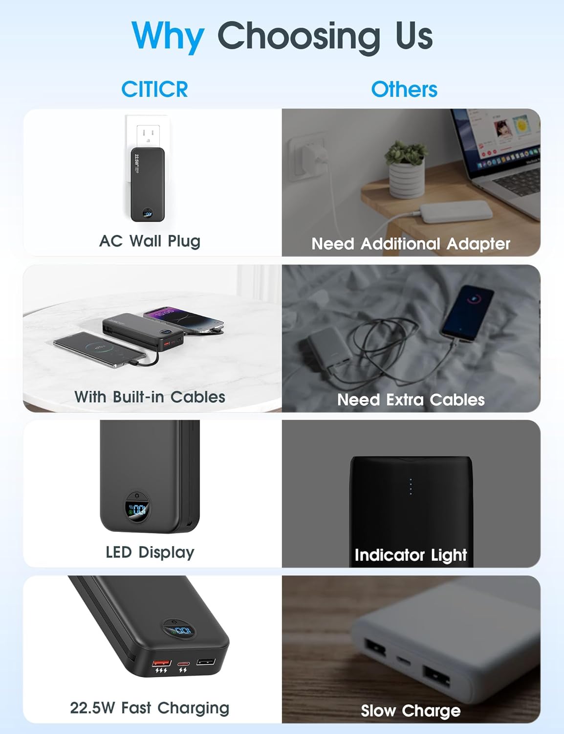 Portable Charger Power Bank, 20000mAh 22.5W USB C Fast Charging with Built-in Cables & Wall Plug, External Battery Bank with LED Display, Travel Essential Compatible with iPhone, iPad, Samsung Black