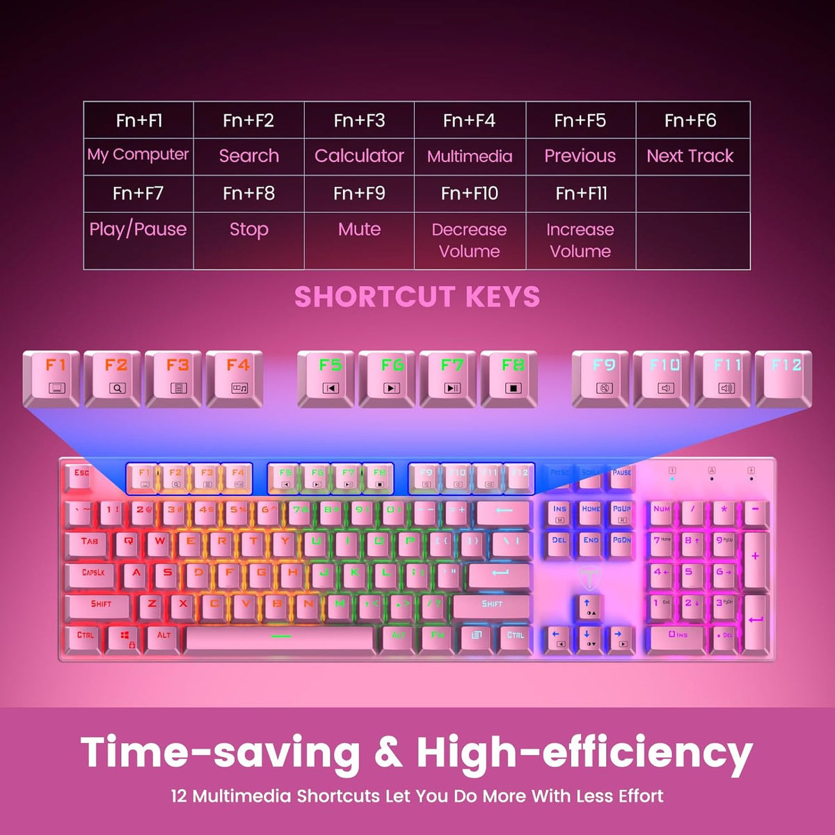 RisoPhy Mechanical Gaming Keyboard, RGB 104-Key Ultra-Slim Backlit USB Wired Keyboard with Blue Switch, Durable ABS Keycap/Anti-Ghosting/Spill-Resistant for PC, Mac, Xbox Gaming, Pink