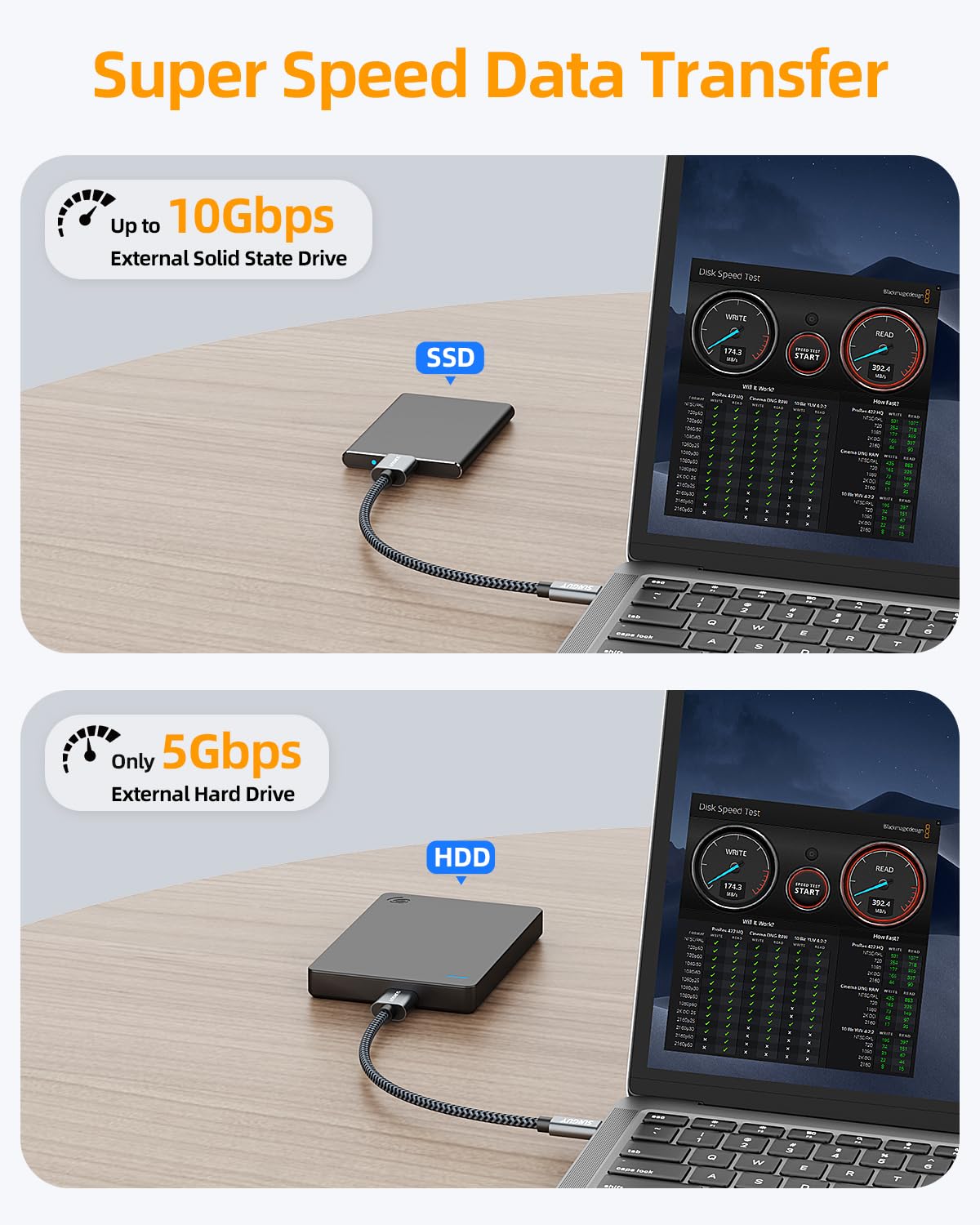 SUNGUY 10Gbps Micro B to USB C Hard Drive Cable 0.5FT, USB 3.1 USB C to Micro B, High-Speed External Hard Drive USB C Cable for iPhone 16/15 Series, MacBook Pro/Air, iPad, WD Toshiba Westgate Seagate