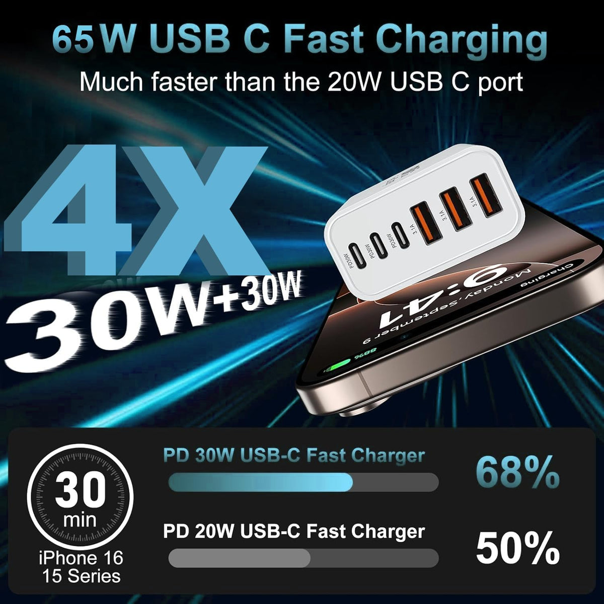 USB C Charger Block, 2-Pack 65W 6-Port USB C Wall Charger iPhone Charger Fast Charging PD Power Adapter+QC Wall Plug Multiport Type C Brick Chargers for iPhone 16 15 14 13 12 11 Pro Max XS,Samsung