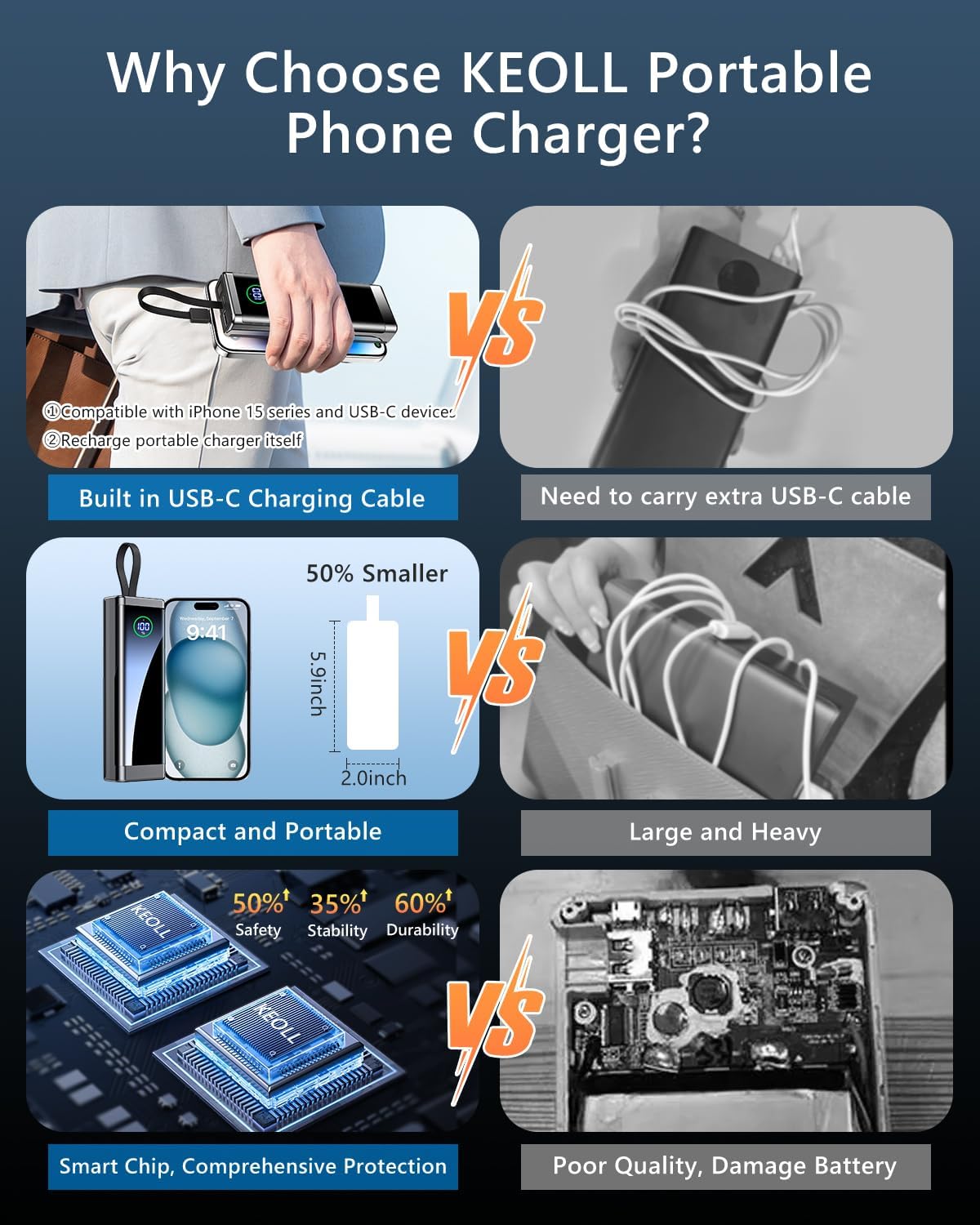 Portable Charger 40000mAh Power Bank, 22.5W Fast Charging Battery Pack with Built-in USB-C Cable, Ultra-High Capacity Portable Phone Charger Powerbank for iPhone 16 15 14 13/ Galaxy S24 S22- 1 Pack
