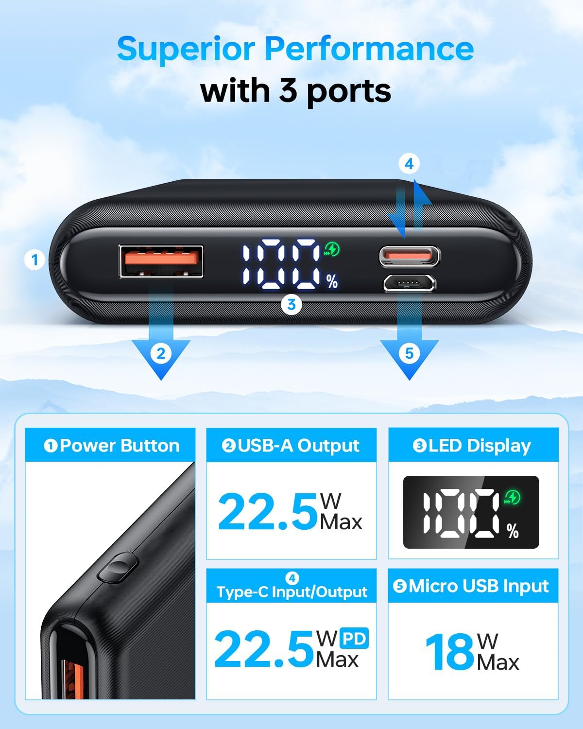 ZZI Portable Charger, 32000mAh 5V/3A Power Bank with Dual 22.5W High-Speed Charging, Thinnest Travel Essentials with LED Display, Battery Pack Compatible with iPhone Samsung iPad etc (Black)