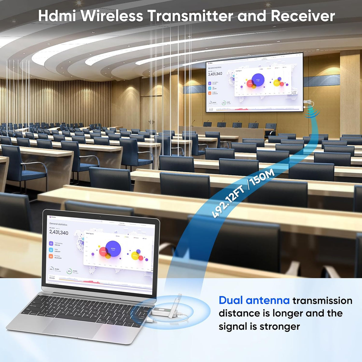 Wireless HDMI Transmitter and 2 Receivers 500FT/150M, 2.4G+5G Plug & Play Portable Wireless HDMI Splitter 1 to Multiple Screens for Video and Audio to Monitor from Laptop/PC/TV Box/Projector