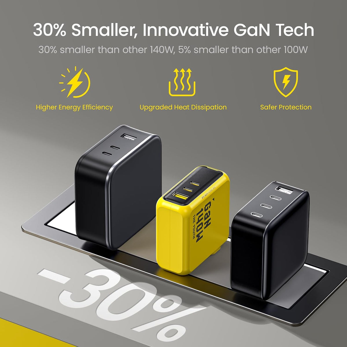 AOHI Youth 140W GaN+ USB C Charger 100W Laptop Fast Charger PD3.1 PPS 3-Port USB C Wall Charger Power Adapter for MacBook Pro 16'', Dell XPS, iPhone 16/15 Pro Max, iPad Pro, Tablet, Chromebook, Yellow