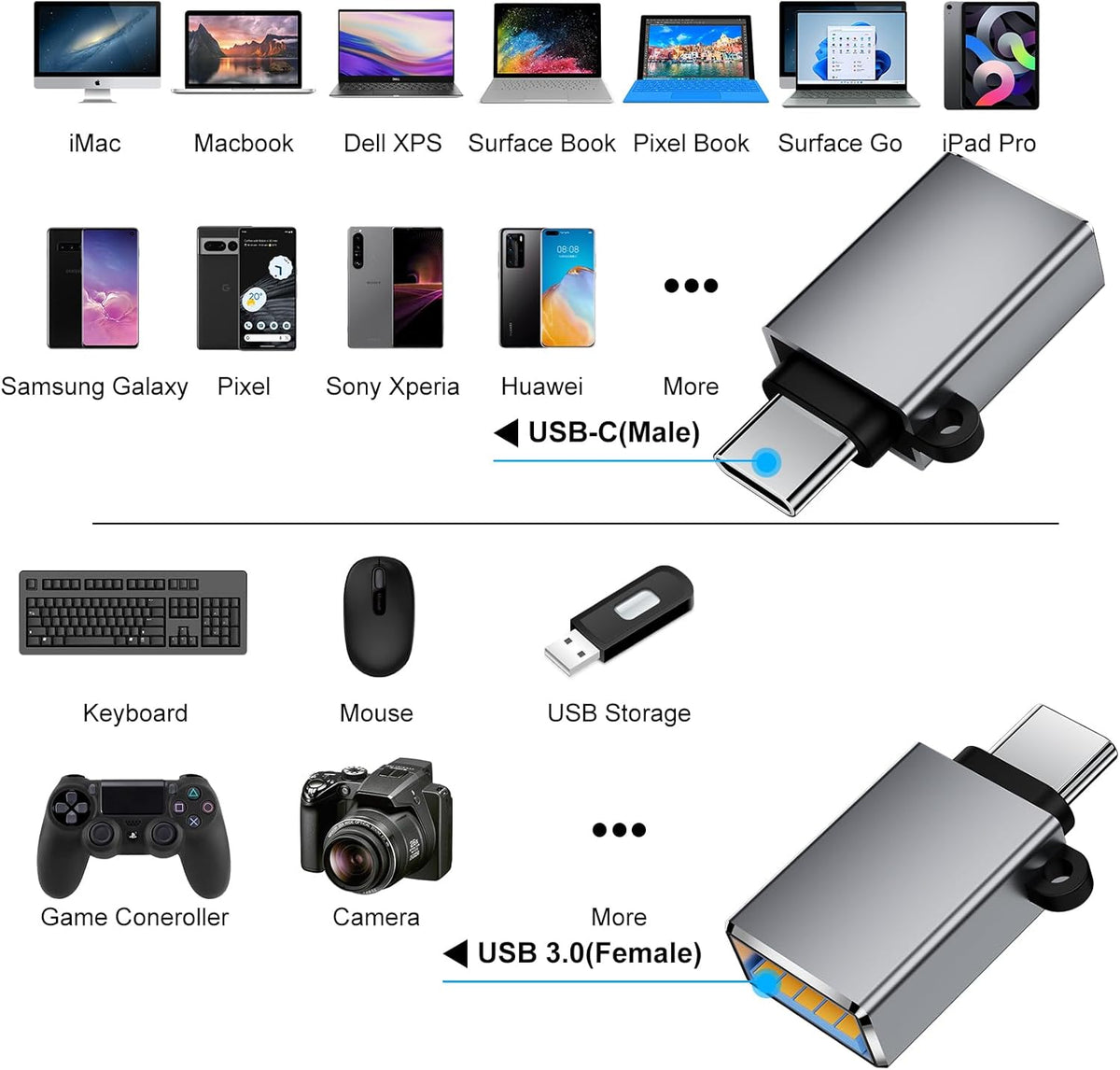 USB C to USB Adapter 10 Pack,USB C to USB A Adapter,Type C to USB Converter,USBC Adapters for MacBook,iMac,iPad,Samsung Galaxy S20+,Black and Grey