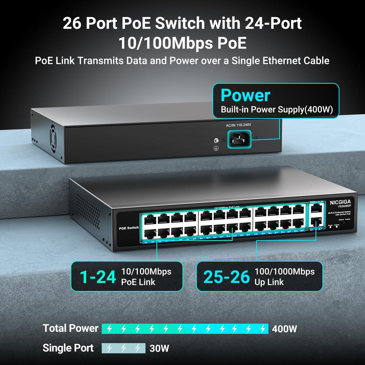24 Port PoE Switch Unmanaged, 24 Port PoE+@400W, 2 Gigabit Uplink Ports, NICGIGA 26 Port Network Power Over Ethernet Switch, VLAN Mode, 250m Extend, 19 inch RackMount, Plug and Play.