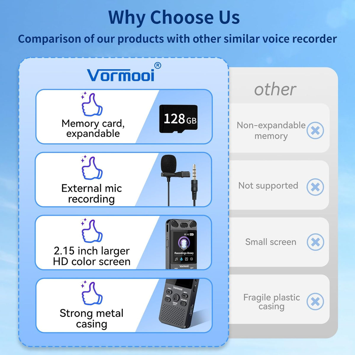 160GB Digital Voice Recorder with Playback - 110 Hours Ultra-Long Continuous Recording, Vormooi 1536Kbps Voice Activated Audio Recorder with External Microphone for Lecture Interview Meeting