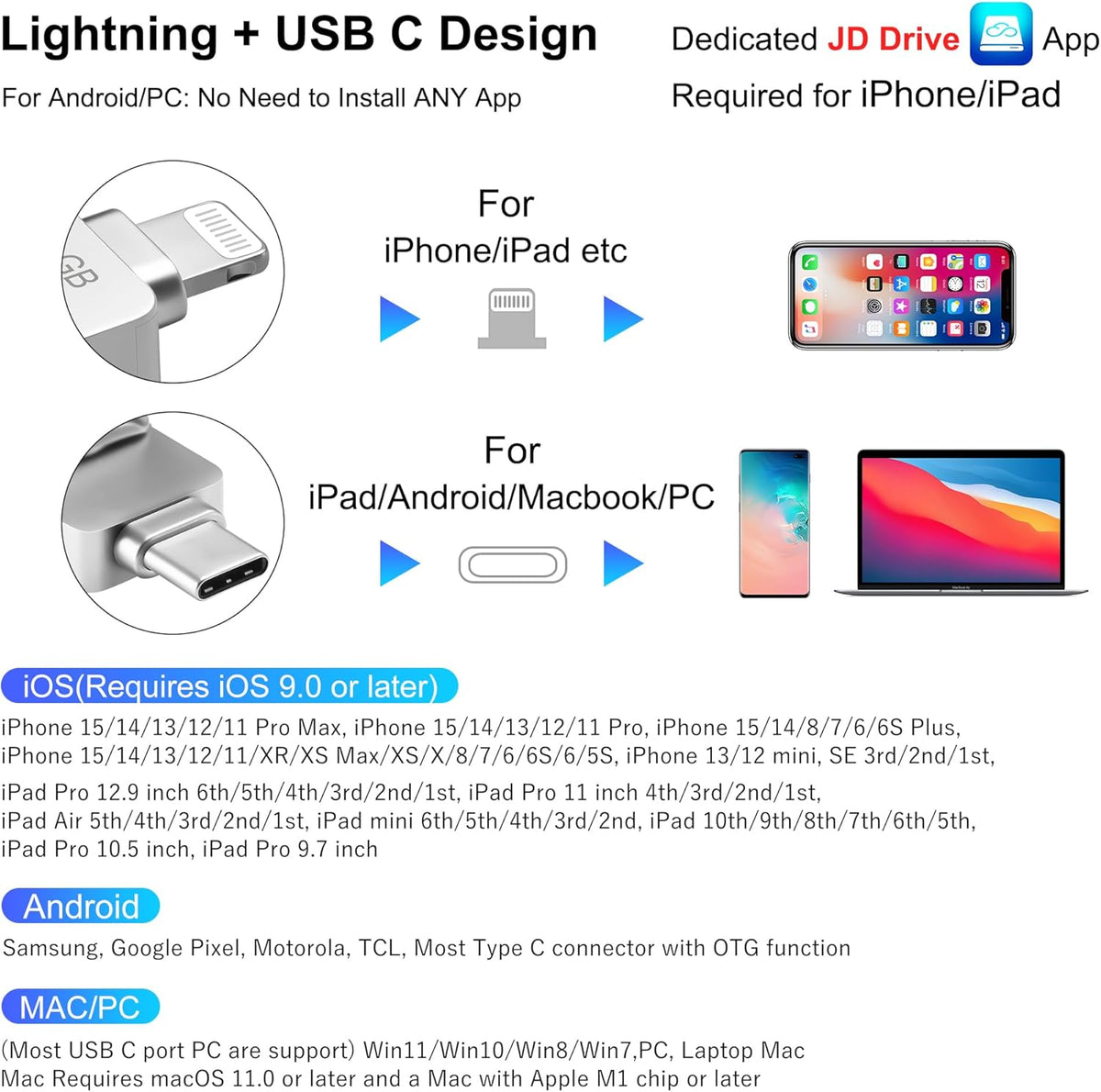 JSL JDTDC MFi Certified 128GB iPhone-16-Photo-Stick USB C & Lightning Flash Drive for iPhone 16/15/14/13/12 Thumb-Drive-for-iPad-Memory External-Storage-Android-Photo-Backup iPhone-Photo-Tansfer-Stick