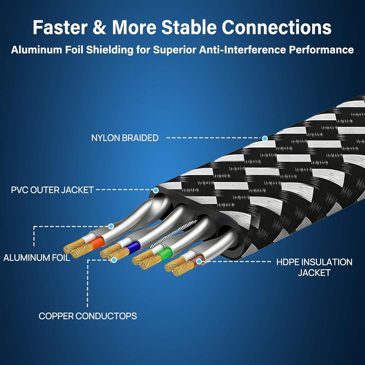 8 20 Cat8 40Gbps 2000Mhz RJ45 Cat Ethernet Cable ft, Nylon Braided High Speed Heavy Duty Network LAN Patch Cord, SFTP