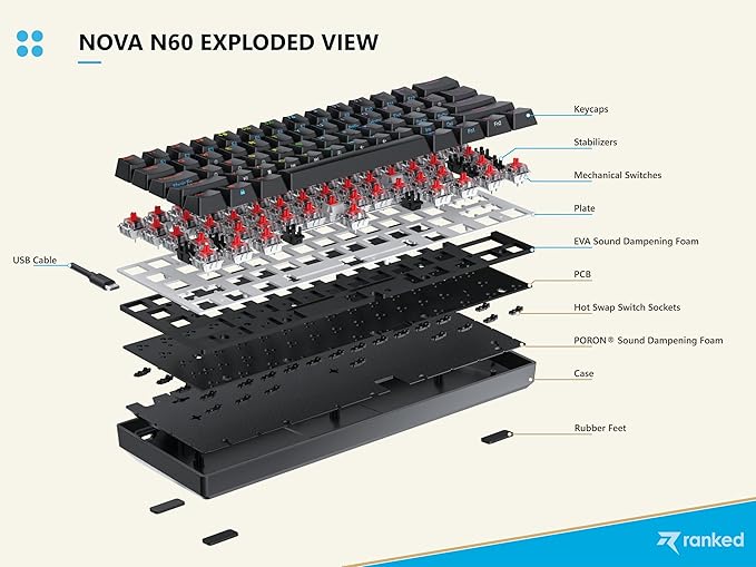 Ranked N60 Nova 60% Form Factor | Hot Swappable Mechanical Gaming Keyboard | 61 Keys Multi Color RGB LED Backlit for PC/Mac Gamer (White Gateron Pro Yellow)