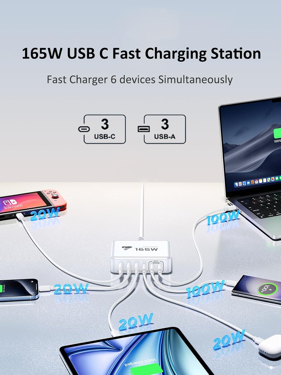 165W USB C Charging Station 6-Port GaN USB C Charger, PD 100W Laptop Hub Wall Charger Multiport USB c for MacBook Pro/Air,iPhone 15 16 Pro Max,iPad, Galaxy S24