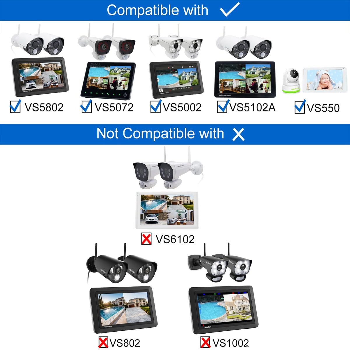 CasaCam GuardainCam Deluxe | AC Powered 1080p Floodlight Camera for VS5802, VS5102A, VS5072 and VS5002 Wireless Security System | Add-on Camera