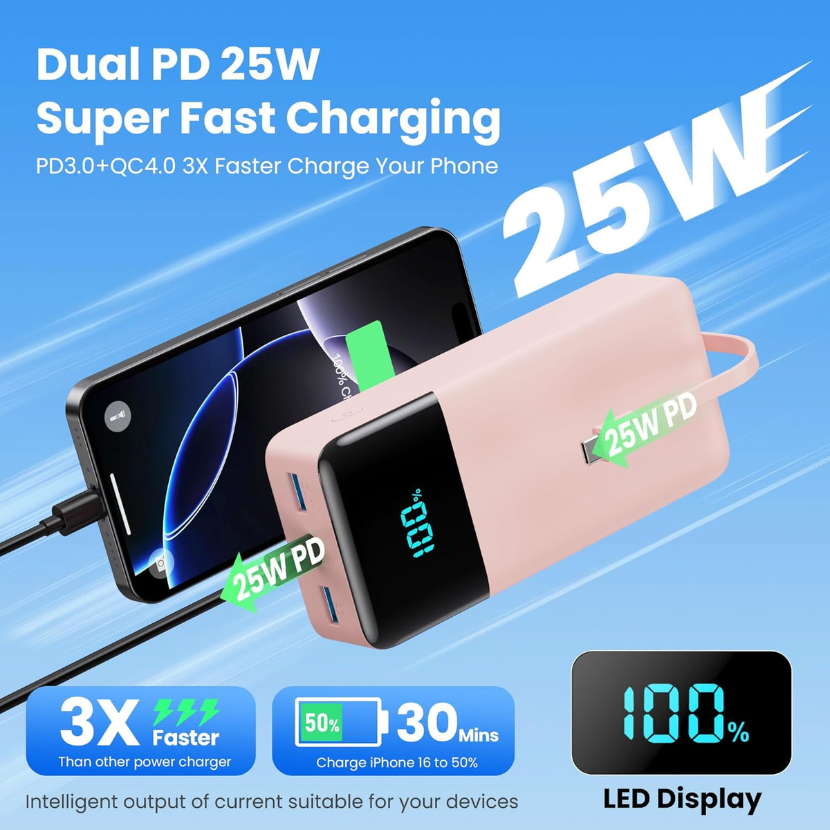 Portable Charger 50800mAh Power Bank with 3 Built in Cable,25W PD QC4.0 Fast Charging USB C Battery Pack,6 Output 2 Input LCD Display Portable Phone Charger for iPhone 16/15/14,Google,Android, Pink