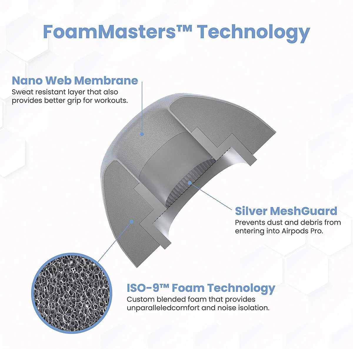 Foam Masters Ultra-Premium Memory Foam Ear Tips for AirPods Pro 1st & 2nd Gen | 3 Pairs | Black Magic Ver 6.0 | Secure | Comfort | Better Noise Cancel | Replacement Buds – Gray, Assorted S/M/L