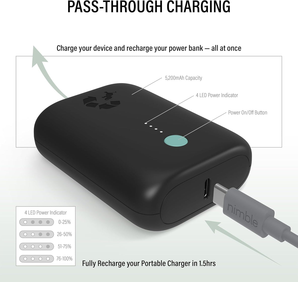 Nimble Champ Lite Portable Charger, 5200mAh Fast Charging Power Bank 15W USB C and A Port with Cable, Travel Essential Battery Pack for iPhone Galaxy Pixel MacBook iPad Kindle Airpod Laptop Tablet