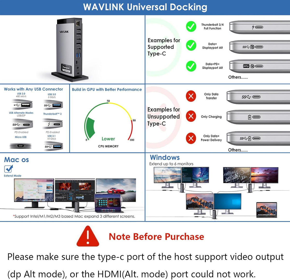 WAVLINK USB C DisplayLink Docking Station 15 in 1 with 3 HDMI,Laptop Docking Station Triple Monitor 4K60Hz,for M1 M2 M3 Mac and Windows,5 USB Ports, 2DP,Ethernet Port, Audio/Mic, SD/TF