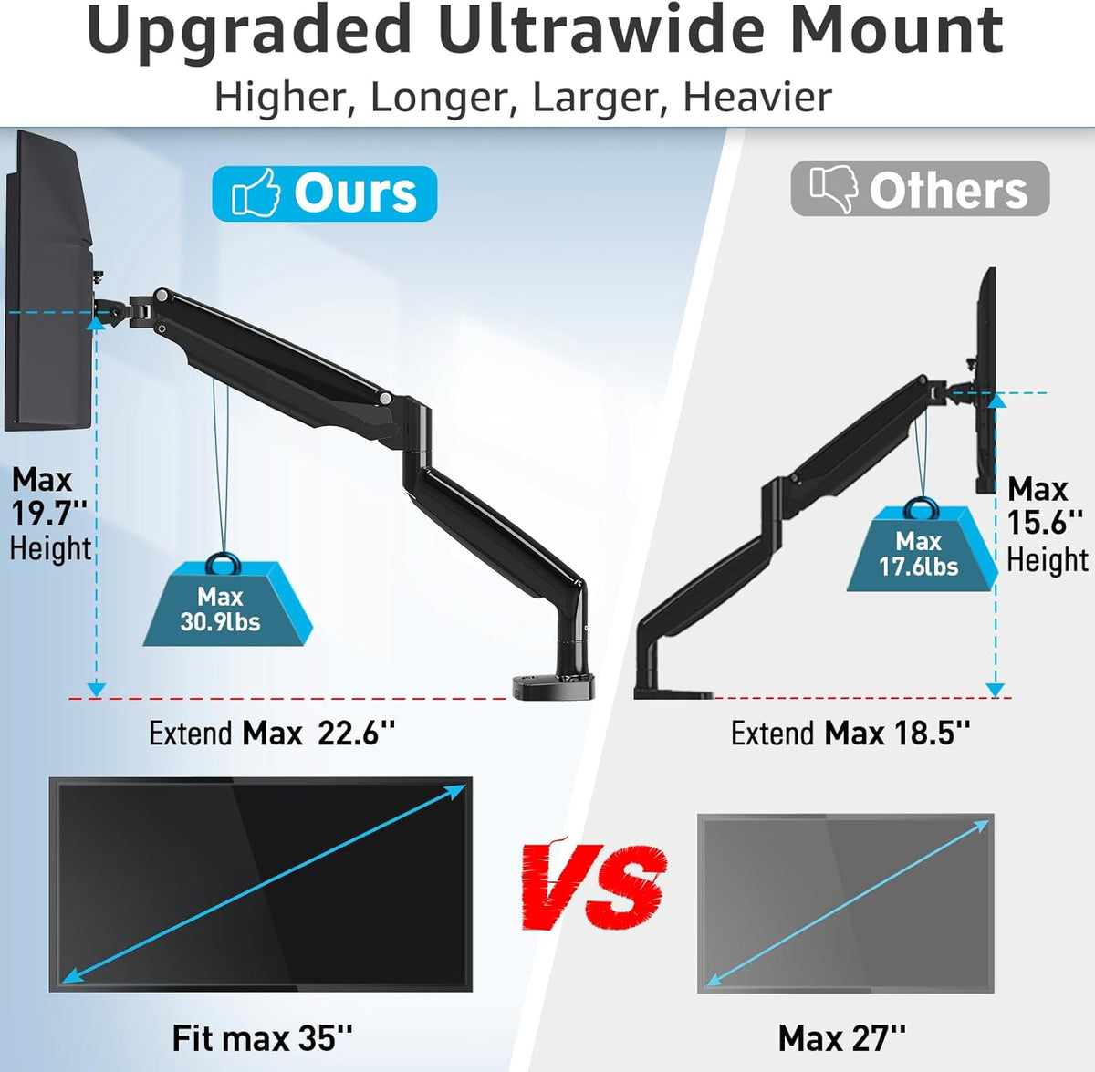 MOUNTUP Ultrawide Monitor Arm for Max 40 Inch Screen, Heavy Duty Monitor Desk Mount Support 6.6-30.9lbs, Gas Spring Computer Monitors Stand for Desk, VESA Mount with Clamp & Grommet Base