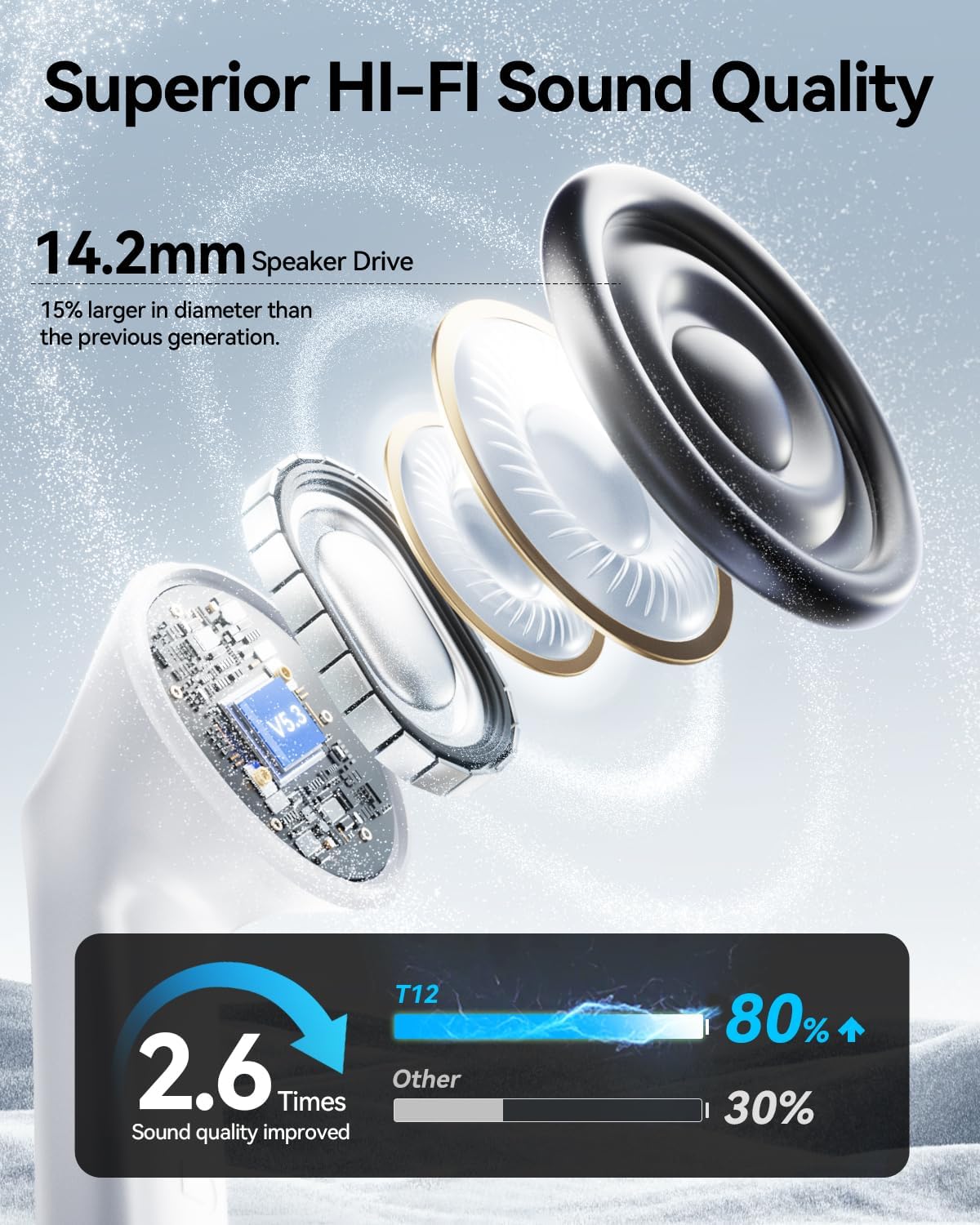 Wireless Earbuds, Bluetooth Ear Buds Headphones with LED Charging Case, Deep Bass Stereo Sound, 40 Hours Playtime, IP7, Lightweight in-Ear Earphones for iPhone Android Sports Workout