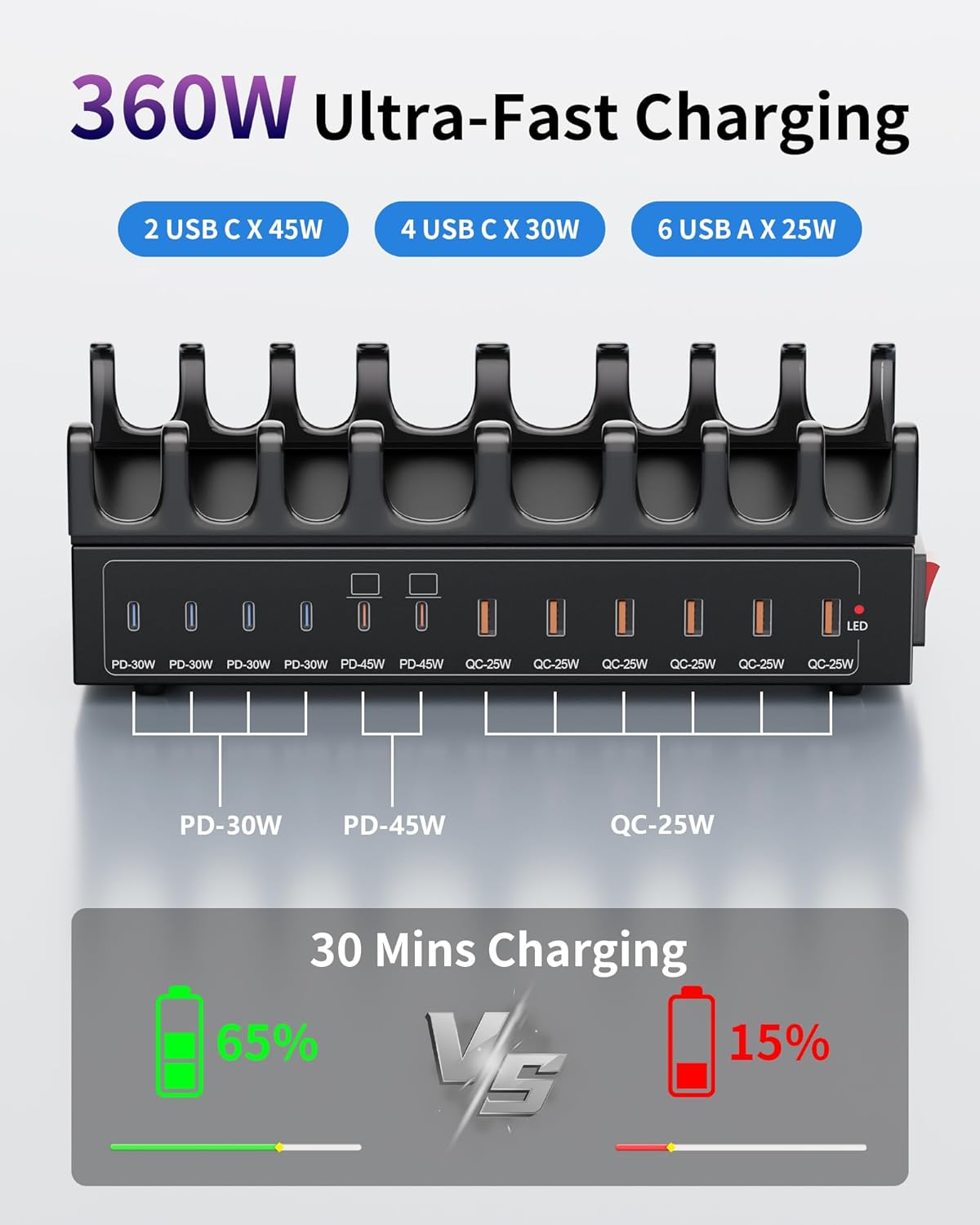 360W Charging Station for Multiple Devices, 12-Port USB C Charging Station with Double 45W PD PPS Port, Multi Device Fast Charger Dock for MacBook Pro Laptop, iPhone, iPad, Tablet, Android Cell Phone