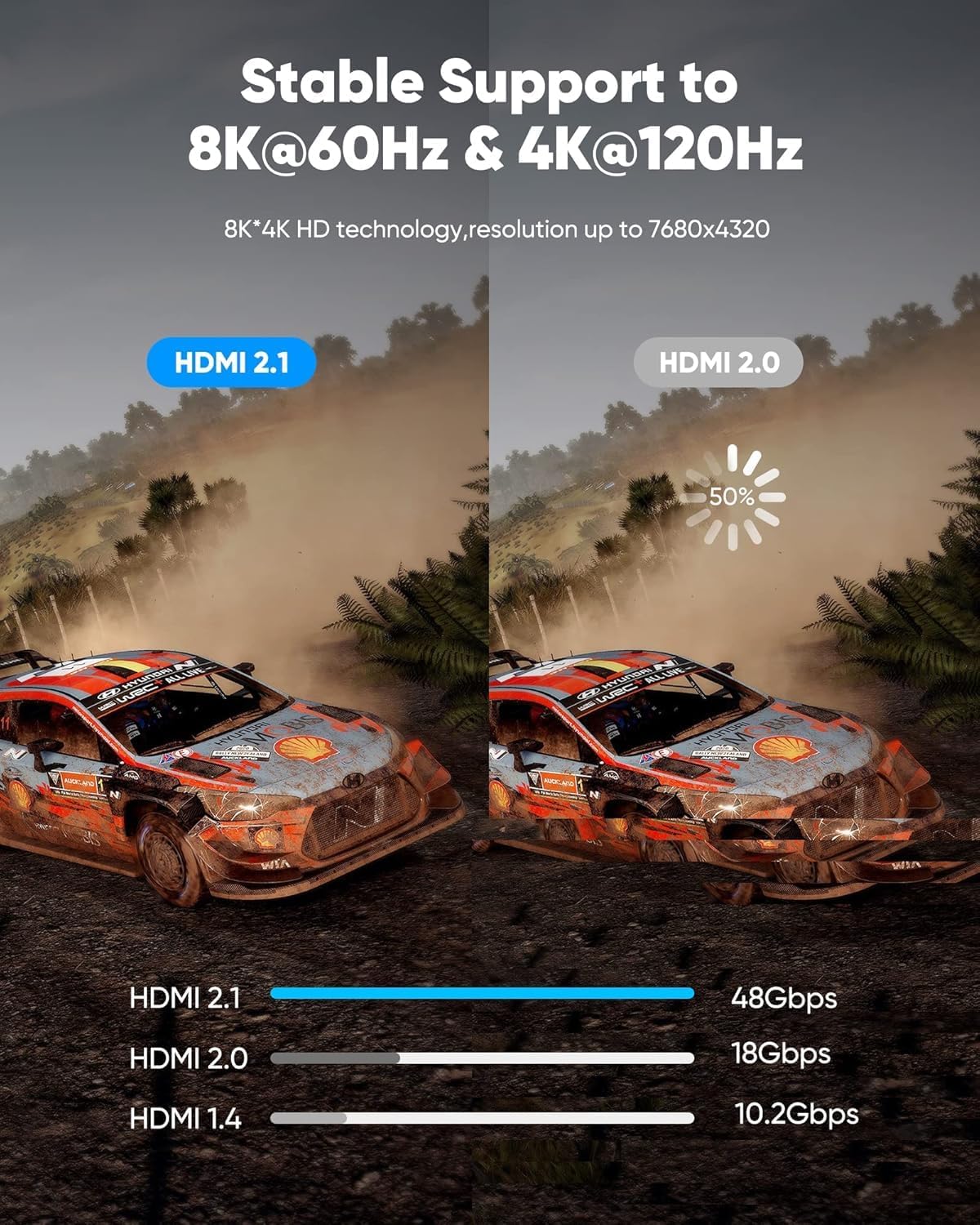 8K@60 15FT, 48Gbps 2.1 4K120 144Hz 3090 2.2&2.3 PS5, Highwings Long HDMI Cable High Speed Gaming HDMI Cord RTX eARC
