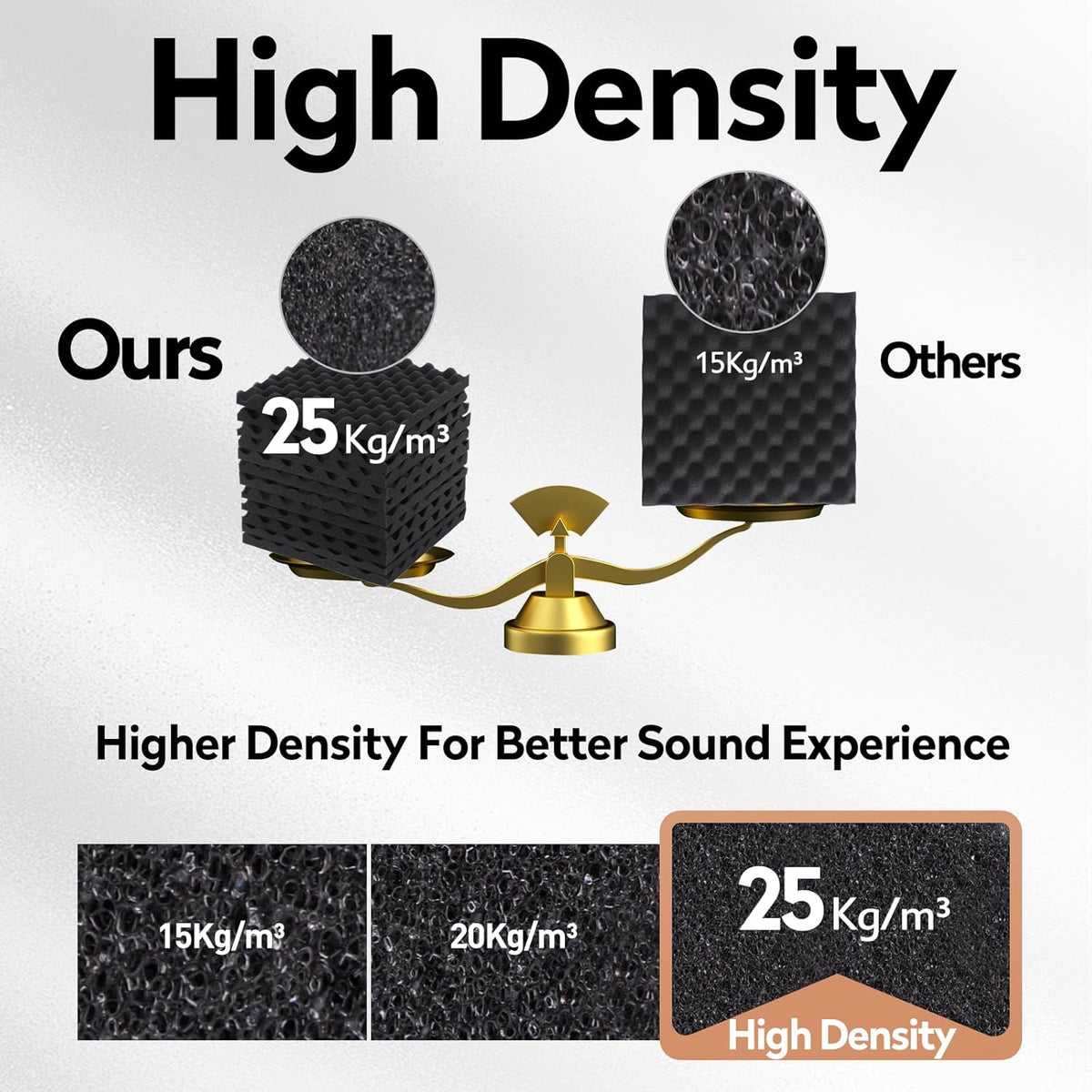 24 Pack Acoustic Panels, 12x12x1.2 Inches Egg Crate Acoustic Foam Panels, Sound Proof Foam Panels Noise Reducing for Walls and Ceiling, Acoustic Foam Panels Sound Absorbing, Soundproof Wall Panels