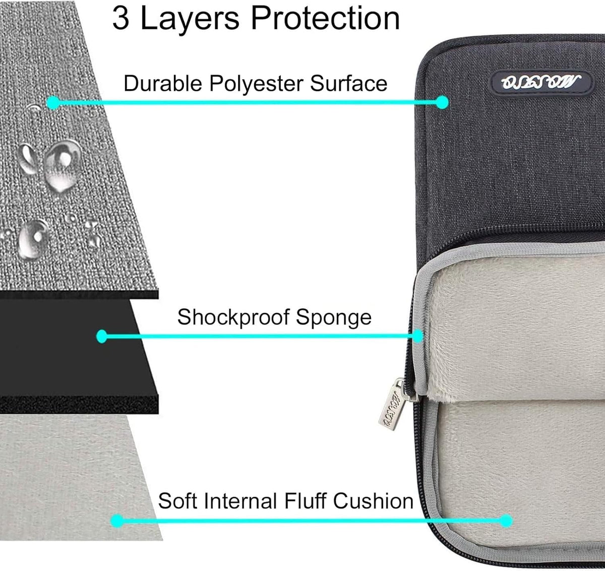 MOSISO Laptop Case 13 inch, 13 inch Laptop Sleeve Compatible with MacBook Air M4 M3 M2 M1 2025-2018 / Pro M2 M1 2025-2016, Polyester Vertical Computer Sleeve Bag with Pocket, Space Gray