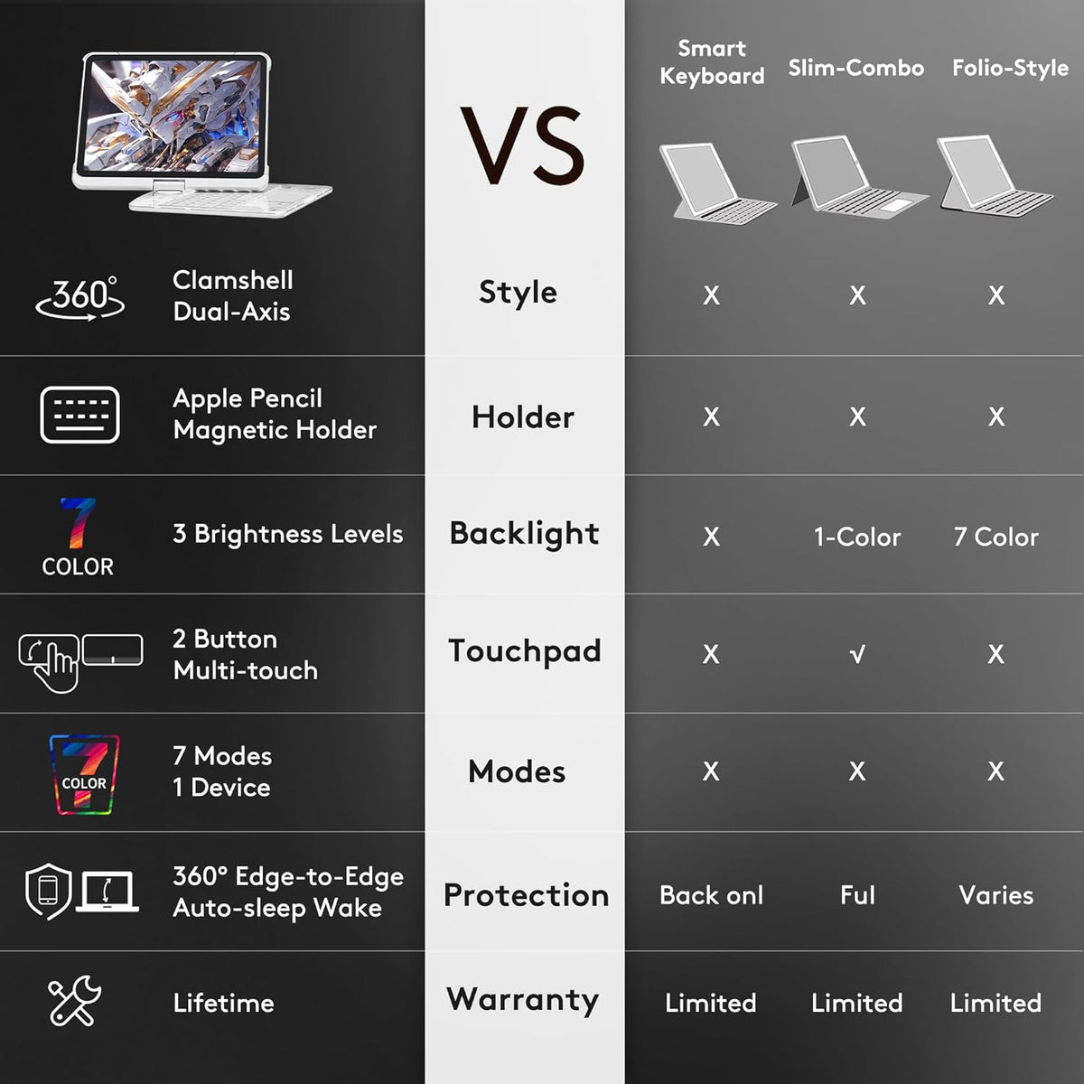 GUSGU Transparent Case with Wireless Keyboard only for 2024 iPad Pro 13-in.(M4), 7 Colors Backlight, Trackpad, 360°Rotating Stand for iPad Pro 13, Tech Style