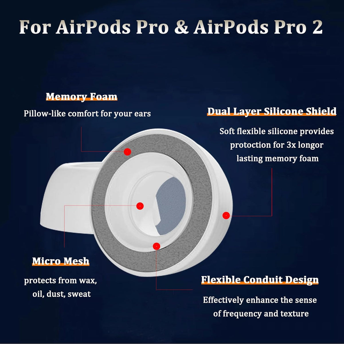 Airpod Pro Ear Tip Memory Foam & Silicone Hybrid Ear Tips, Perfect Noise Reduction, Stays in Your Ears, Ultra-Comfort, Anti-Slip Eartips, Fit in The Charging Case (Grey, Medium)