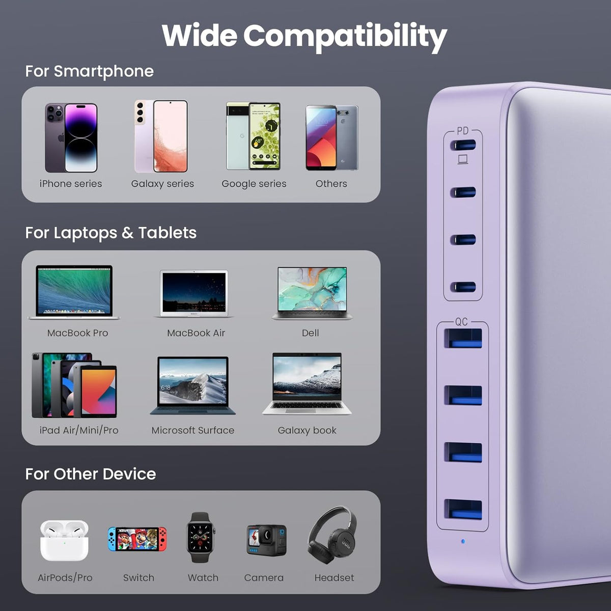 USB C Charger 200W USB C Charger Block,Upgraded GaN III 8-Port Fast Charging Station Hub,PD 65W Laptop Charging Adapter Compatible with MacBook Pro/Air,DELL,Steam Deck,iPhone 16/15/14,Galaxy S23/22