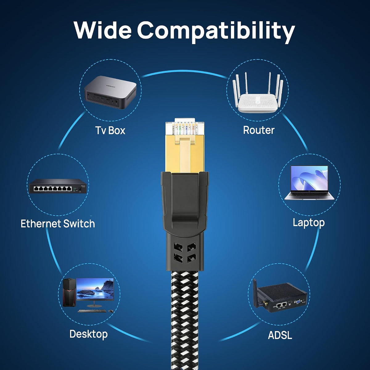8 25 Cat8 40Gbps 2000Mhz RJ45 Cat Ethernet Cable ft, Nylon Braided High Speed Heavy Duty Network LAN Patch Cord, SFTP