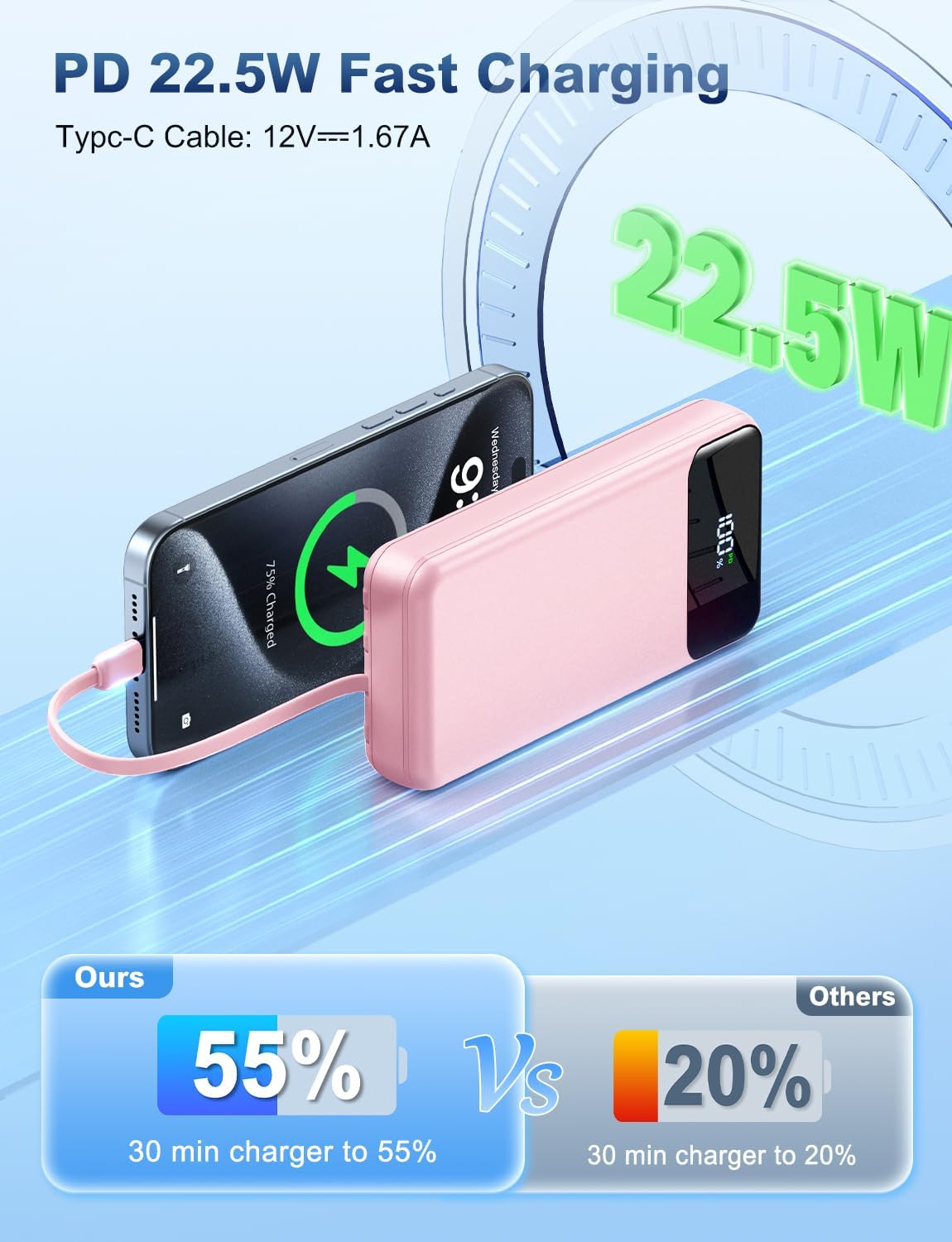 Portable Charger Power Bank 50000mAh Battery Pack, 22.5W Fast Charging PowerBank with Built in Cables,Travel Essential USB-C Portable Phone Charger for iPhone Samsung Pixel Android iPad-Pink