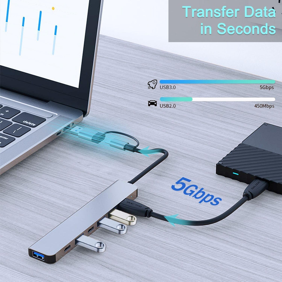 VIENON Aluminum USB C & USB Hub 7-in-1 with USB 3.0, USB-C Ports for PC/Laptops/MacBook Pro/Air/iMac/iPad and More Devices