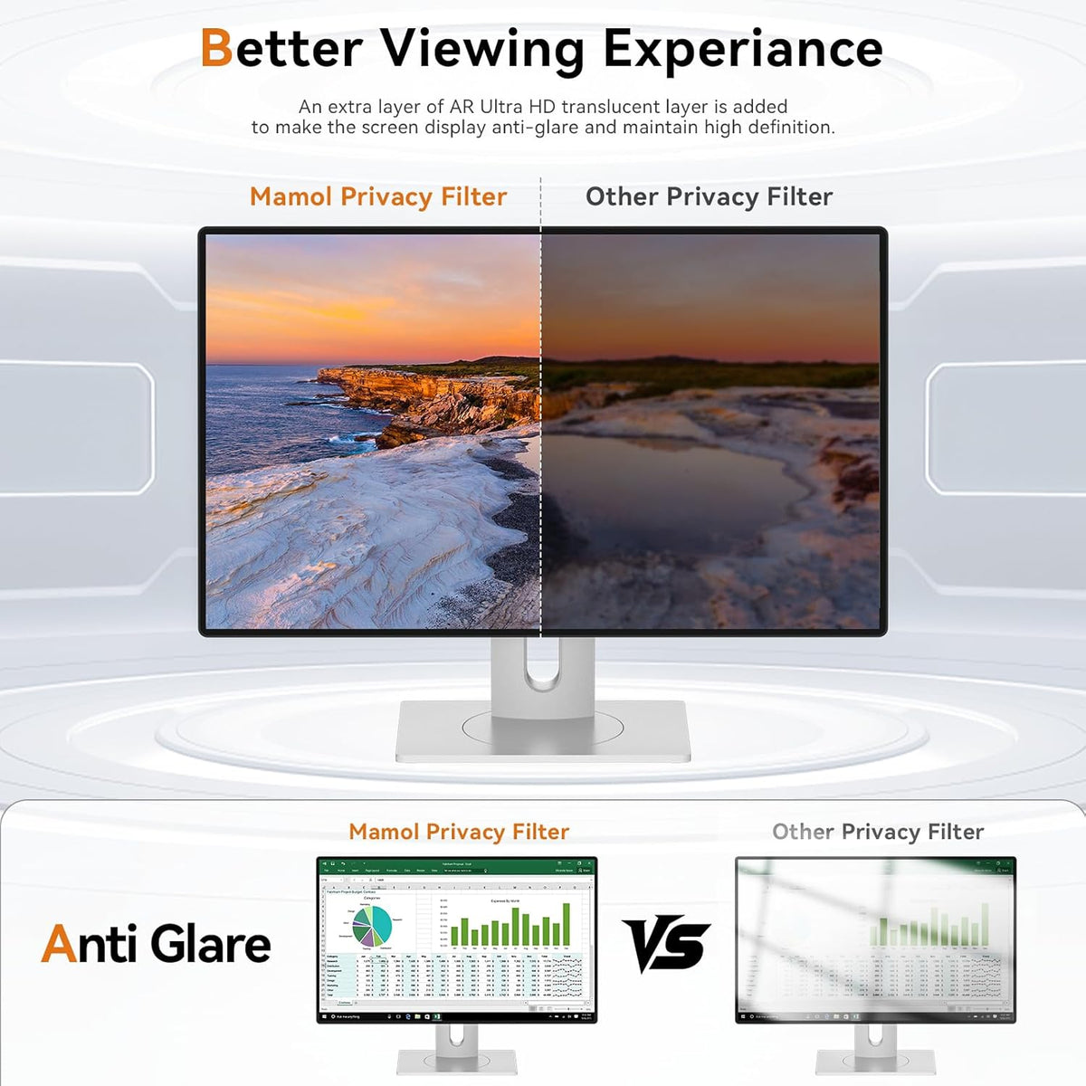 Mamol 21.5 Inch Computer Privacy Screen - Removable Anti Blue Light Glare Filter, Anti-Scratch Protective Film