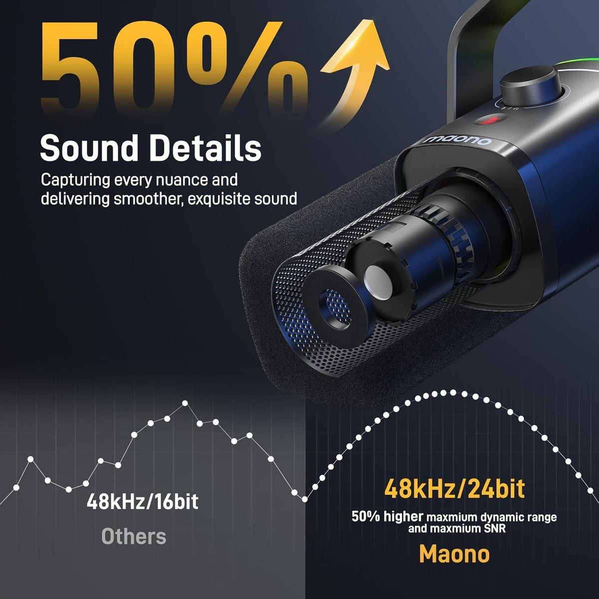 MAONO XLR/USB Gaming Microphone Kit: Dynamic PC Mic for Streaming Podcasting, Software Support, Mute Button, Gain Control, RGB Computer Mic with Boom Arm Stand, for Recording, PS4/PS5, PD100XS Black