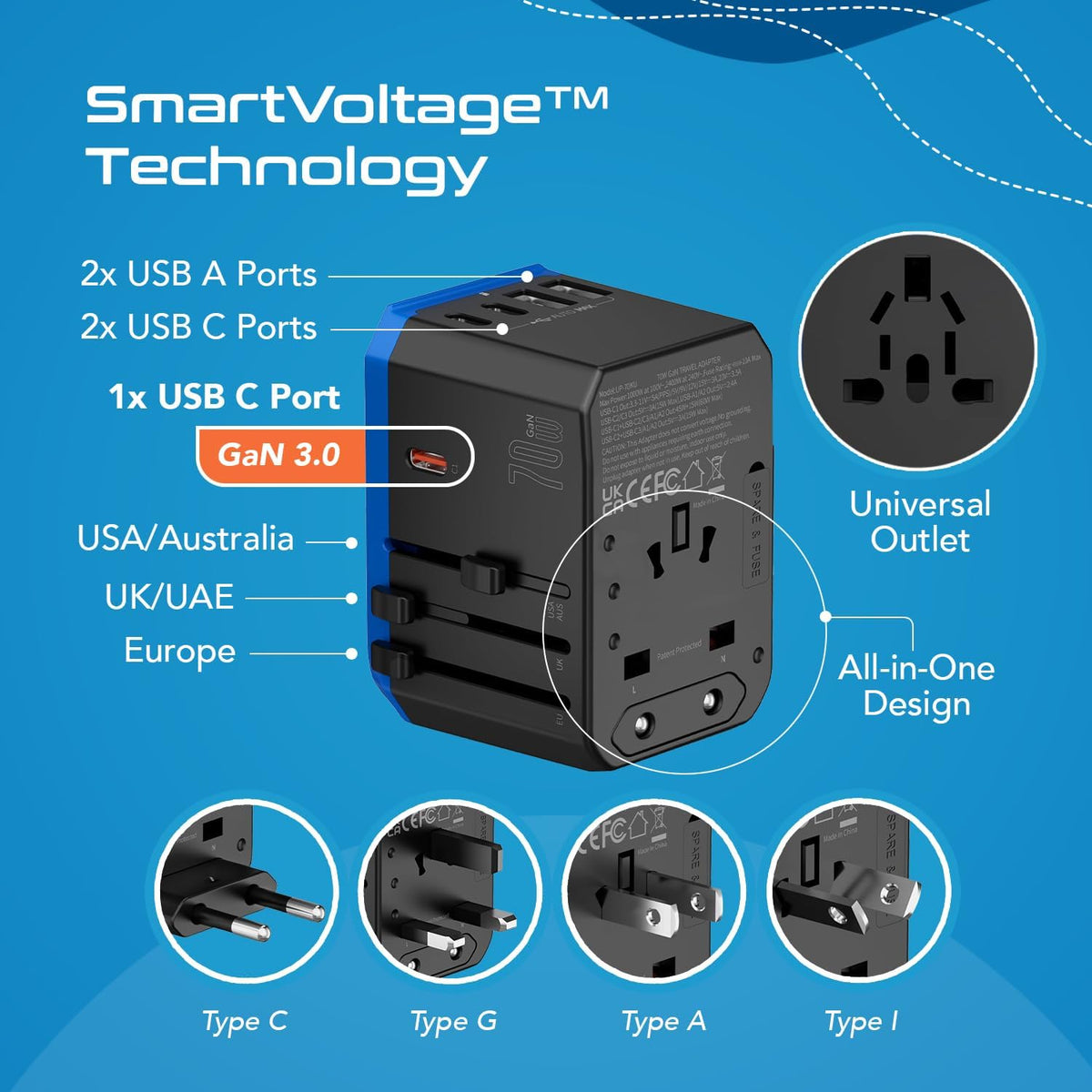 Ceptics 70W World International Travel Plug Adapter - Powerful GaN Tech with Pd & QC 3.0 Dual 3X USB-C Power - 2 USB Ports Wall Charger Type I C G A Outlets 110V 220V A/C - EU Euro US UK (70-KU)