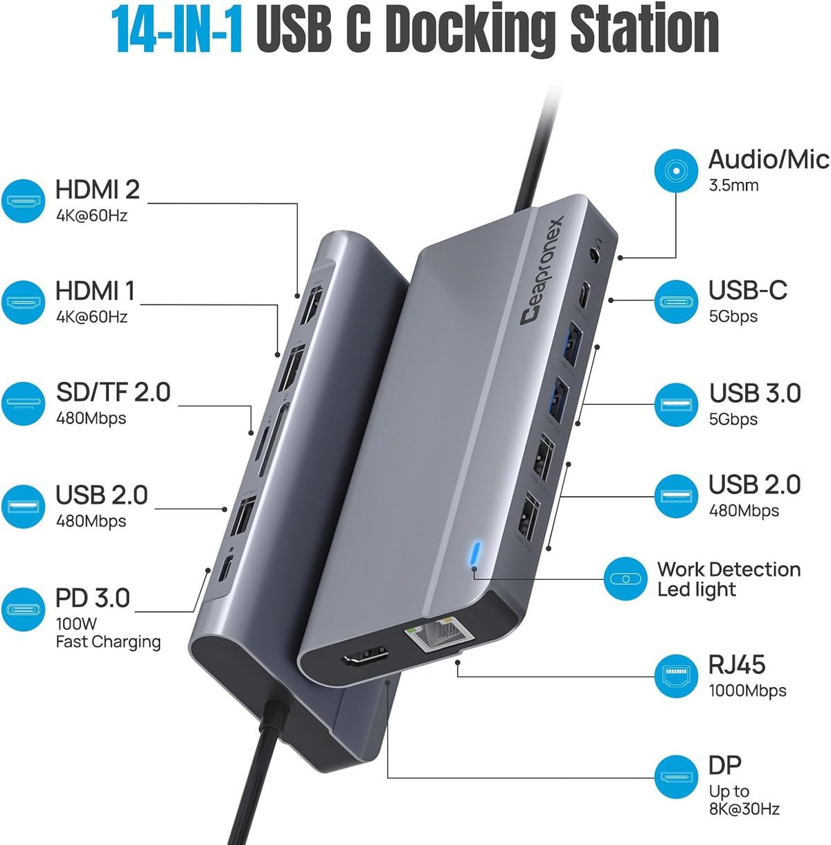 USB C Docking Station UBS C Hub for Laptop Dual Monitors 14 in 1 Multiport Dongle Dock with 2* HDMI +DP+USB C/A 100w PD+Ethernet+Data Transfer for MacBook/HP/Dell/Lenovo Thinkpad/iPad/Mac