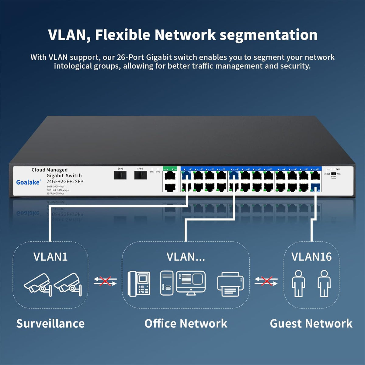 26 Port Gigabit Switch, Easy Smart Managed Ethernet Switch, Network Hub, Ethernet Splitter, Plug & Play, Industrial Grade Fan Metal Design, VLAN, Qos, Desktop or Wall Mount