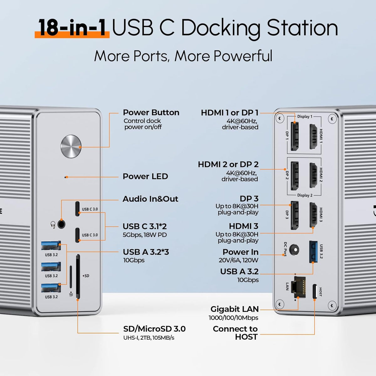 TobenONE DisplayLink Docking Station Triple Monitor with 120W Power Adapter, Triple 4K Display for MacBook Pro/Air, Thunderbolt 4/3, USB-C Windows(3X HDMI, 3X DP, 2xUSB-C, 4xUSB 3.2, SD/TF)