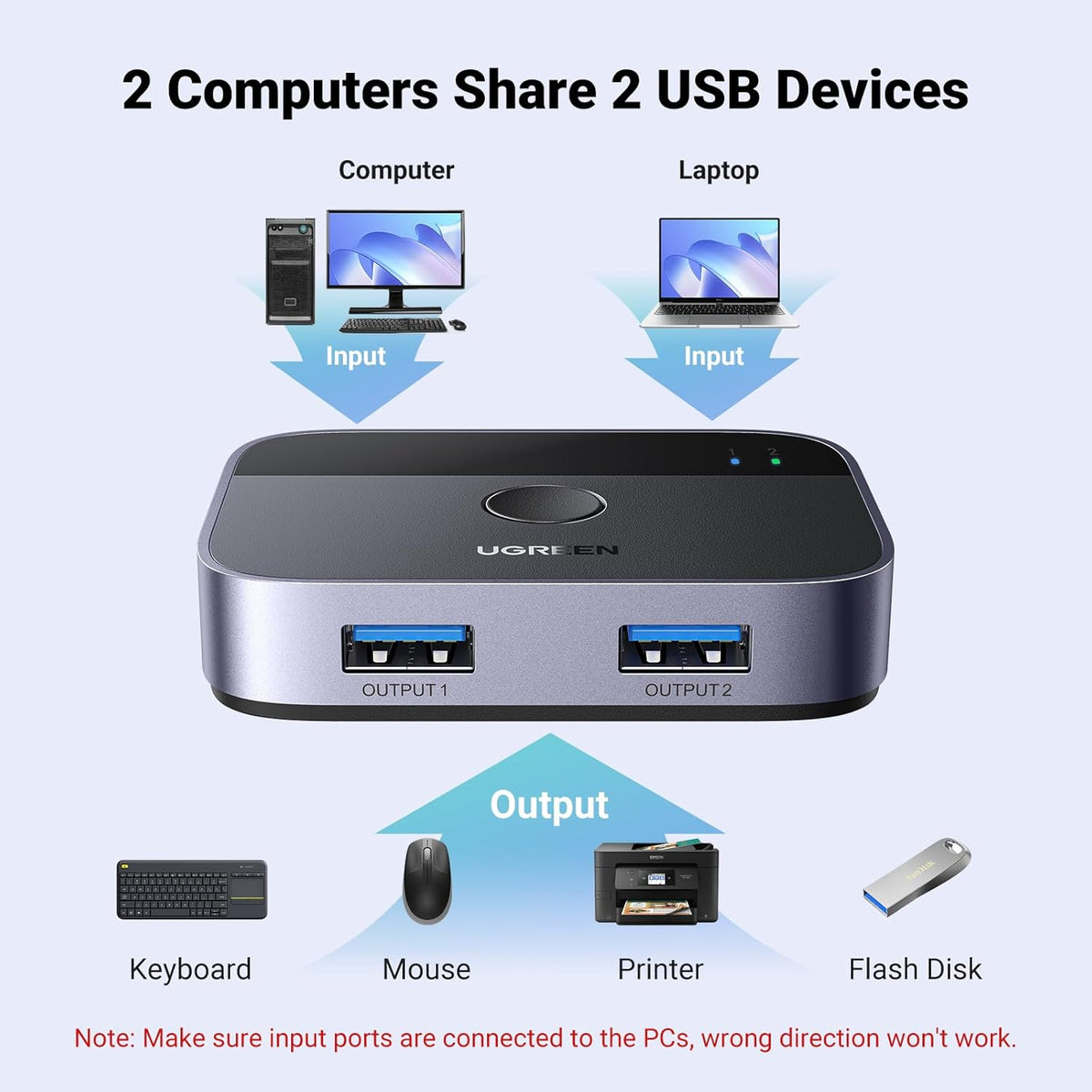 UGREEN USB 3.0 Switch 2 in 2 Out, USB Switcher 2 Computers Sharing Keyboard and Mouse Printer Scanner Webcam, Printer Splitter for 2 Computers, 2 Port USB Selector Switch with 2 USB3.0 Cables