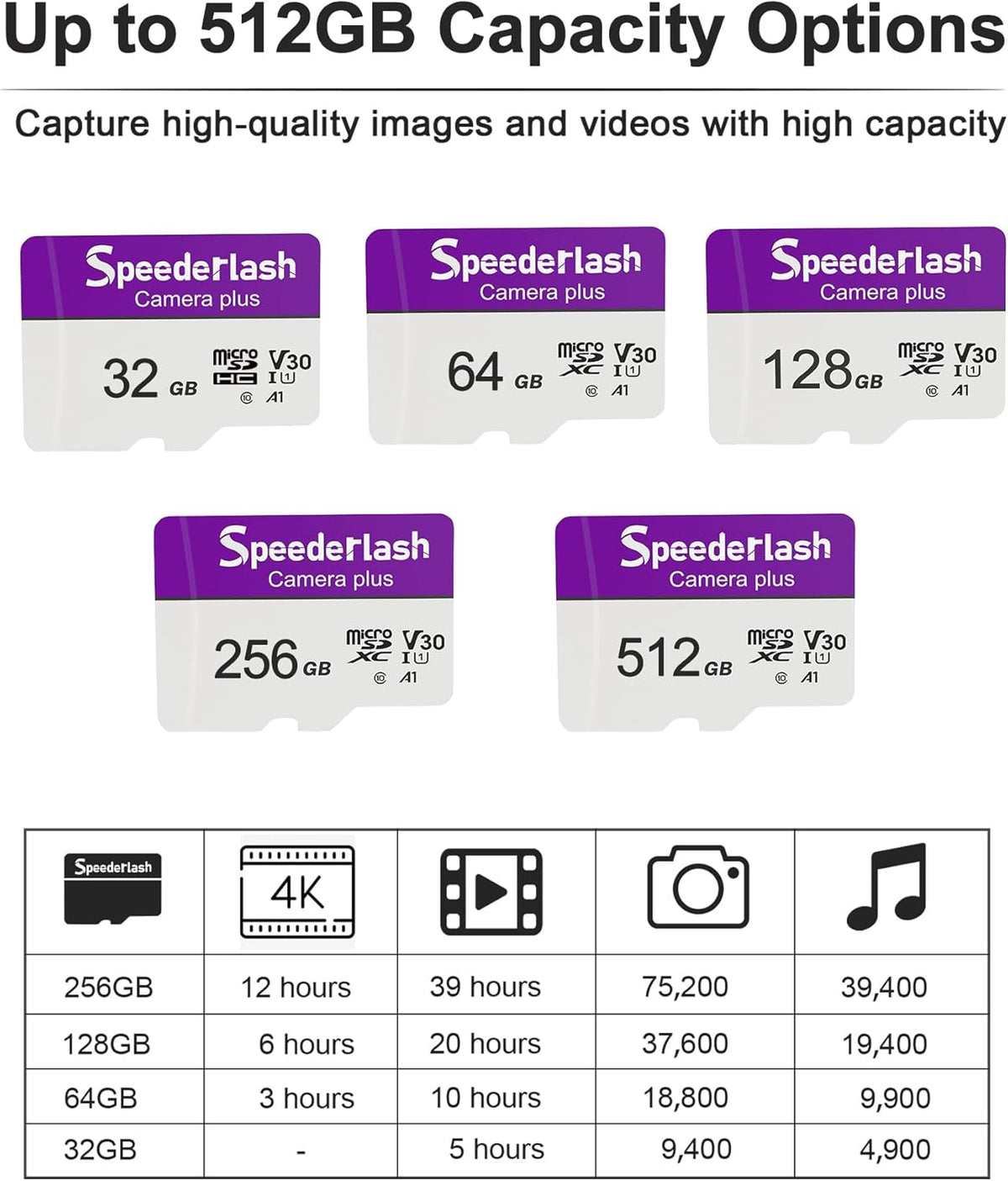 Micro SDXC Memory Card 64GB 5 Pack, Speederlash Camera Plus TF Card with Adapter, 90MB/s Read Speed, 4K UHD&5K Video Support, U1 V30 A1 Rated, for Security Camera, Smartphone, Drone, Tablet, PC