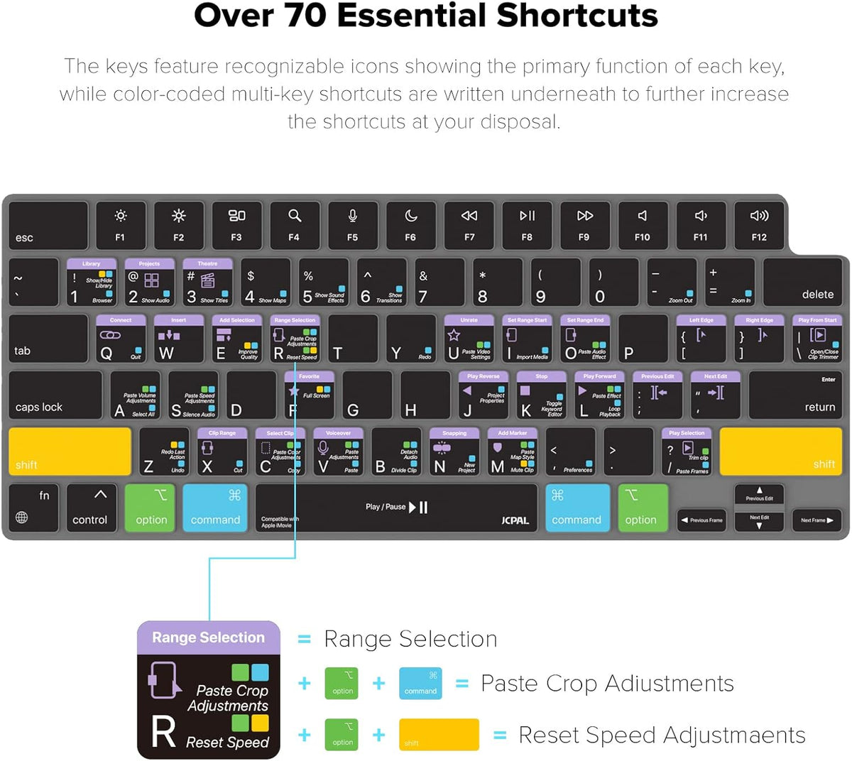 JCPal iMovie Shortcut Guide Keyboard Cover for Apple MacBook Pro 14 inch and MacBook Pro 16 inch (M1-M4 Models) and MacBook Air 13 inch and MacBook Air 15 inch (M2-M4 Models) (US-Layout)