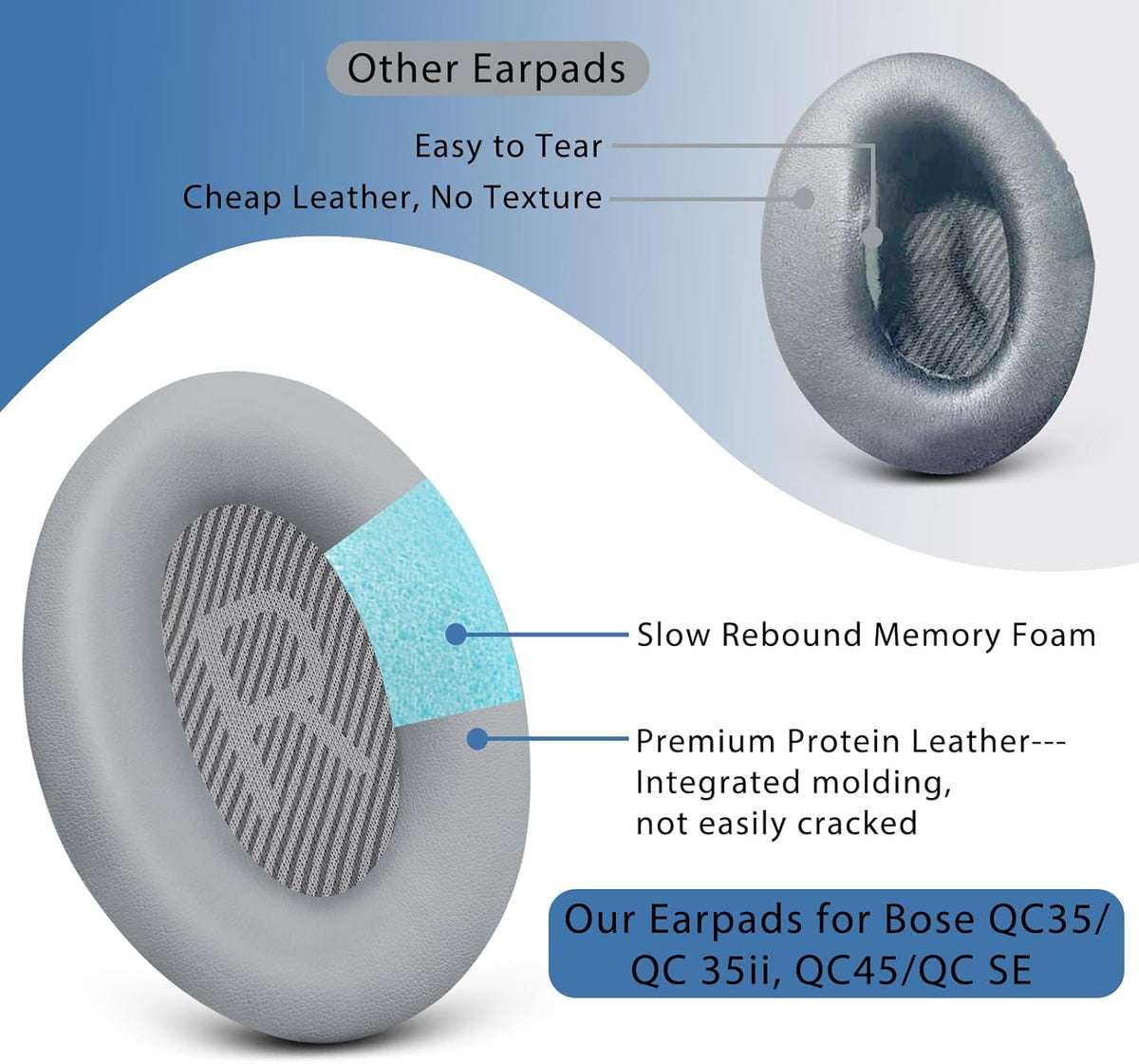 GEVO Ear Pads Cushions Replacement for QC35 ii QC35, Earpads for Bose QuietComfort 35ii 35 Headphones with Protein Leather Noise Isolation Memory Foam (Gray)