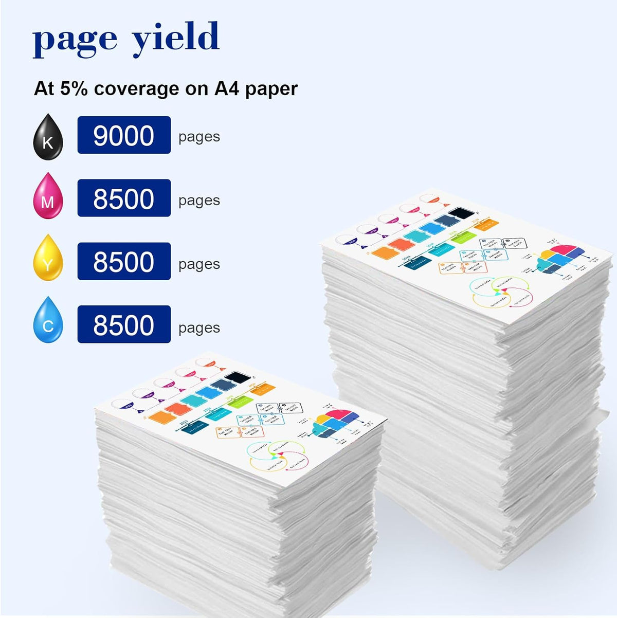 Pristar Compatible with HP 31 32XL Ink Bottle Set Compatible with HP Smart Tank 7301 7001 7602 5000 6001 5101 5102 5103 Plus 651 551 455 457 450 All-in-One Printer (165 ML 32XL Black Ink 100 ML 31 CMY