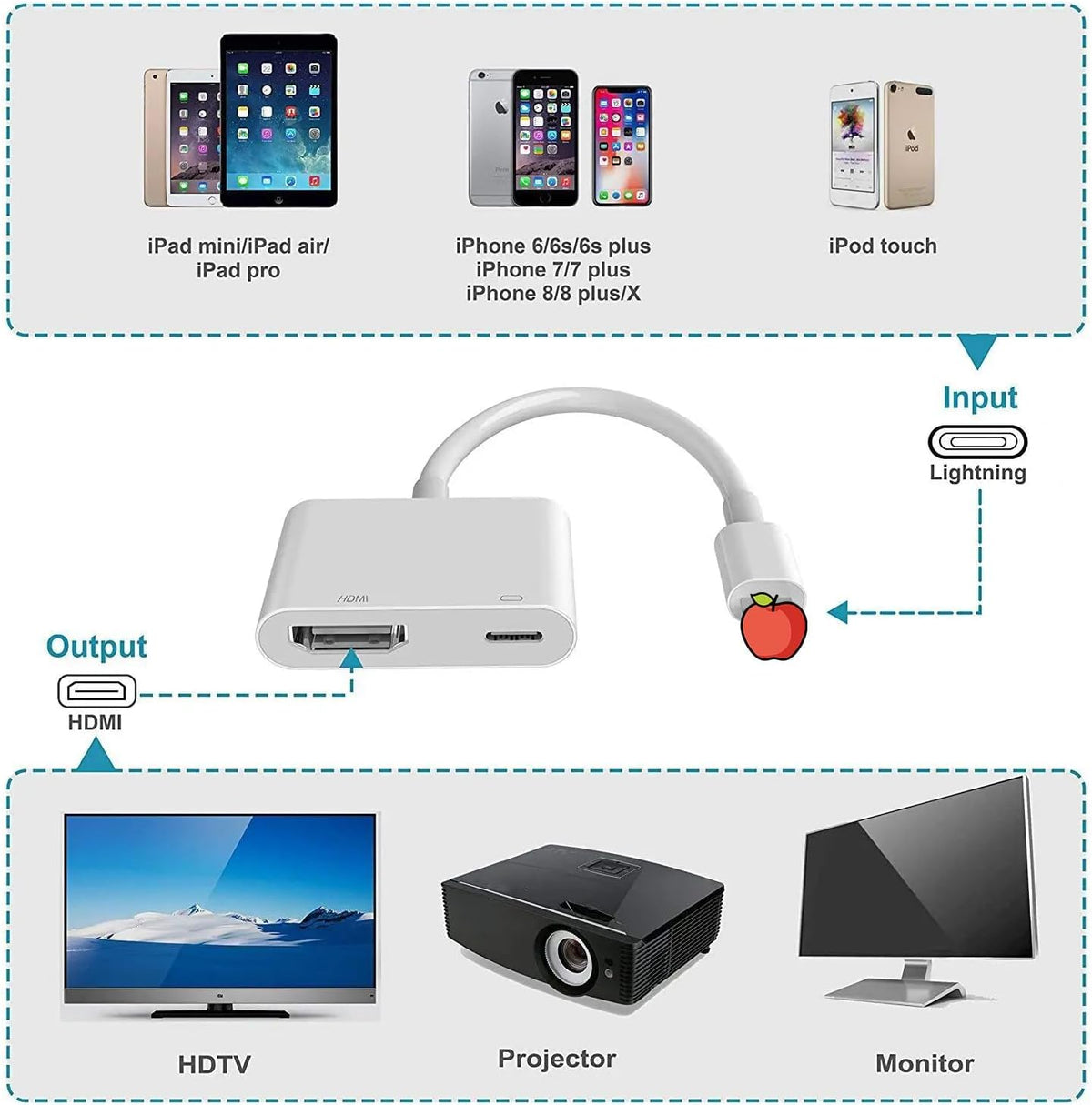 AIRSKY [Mfi Certified Lightning to HDMI Adapter, Plug&Play, no Power Needed; Lightning to Digital AV Adapter 1080P Sync Screen; Compatible with iPhone/iPad to TV