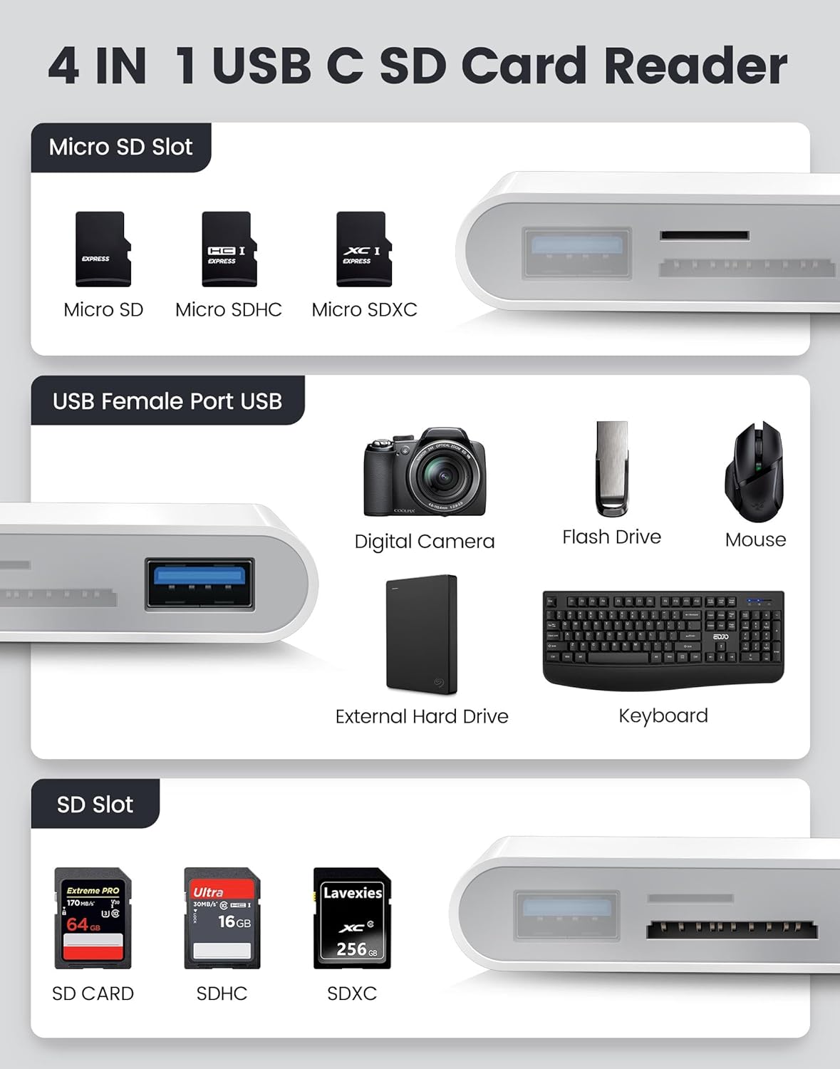 USB C SD Card Reader, Type C 4-Slots Memory Card Adapter with Dual USB Ports, Supports SD, MicroSD, Compatible with iPhone 15,iPhone 16, iPad, Mac, Laptop, MacBook, Android Galaxy