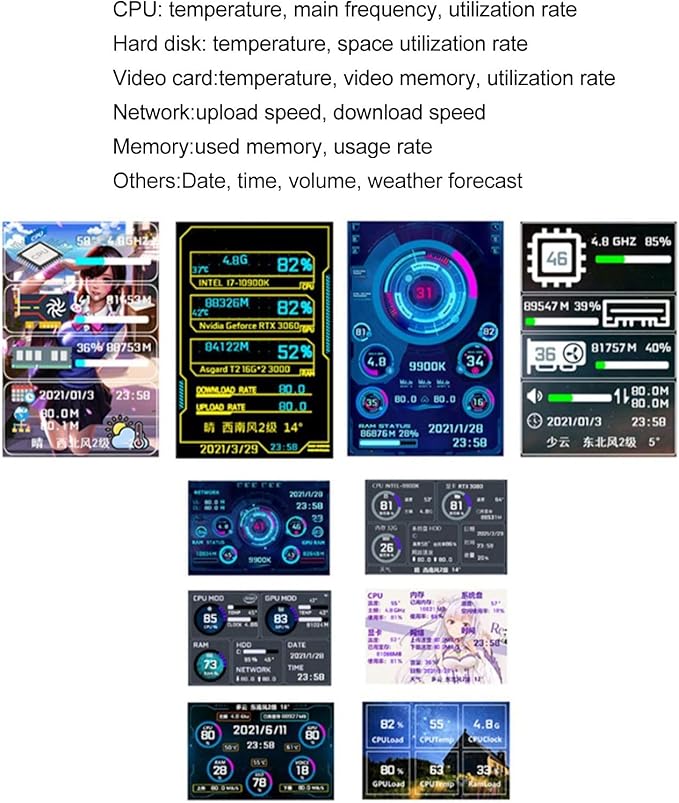 3.5 inch USB Mini Screen PC Temperature Display for PC Computer Case Secondary Screen Full View Display Small Screen CPU HDD Data Monitor (White)