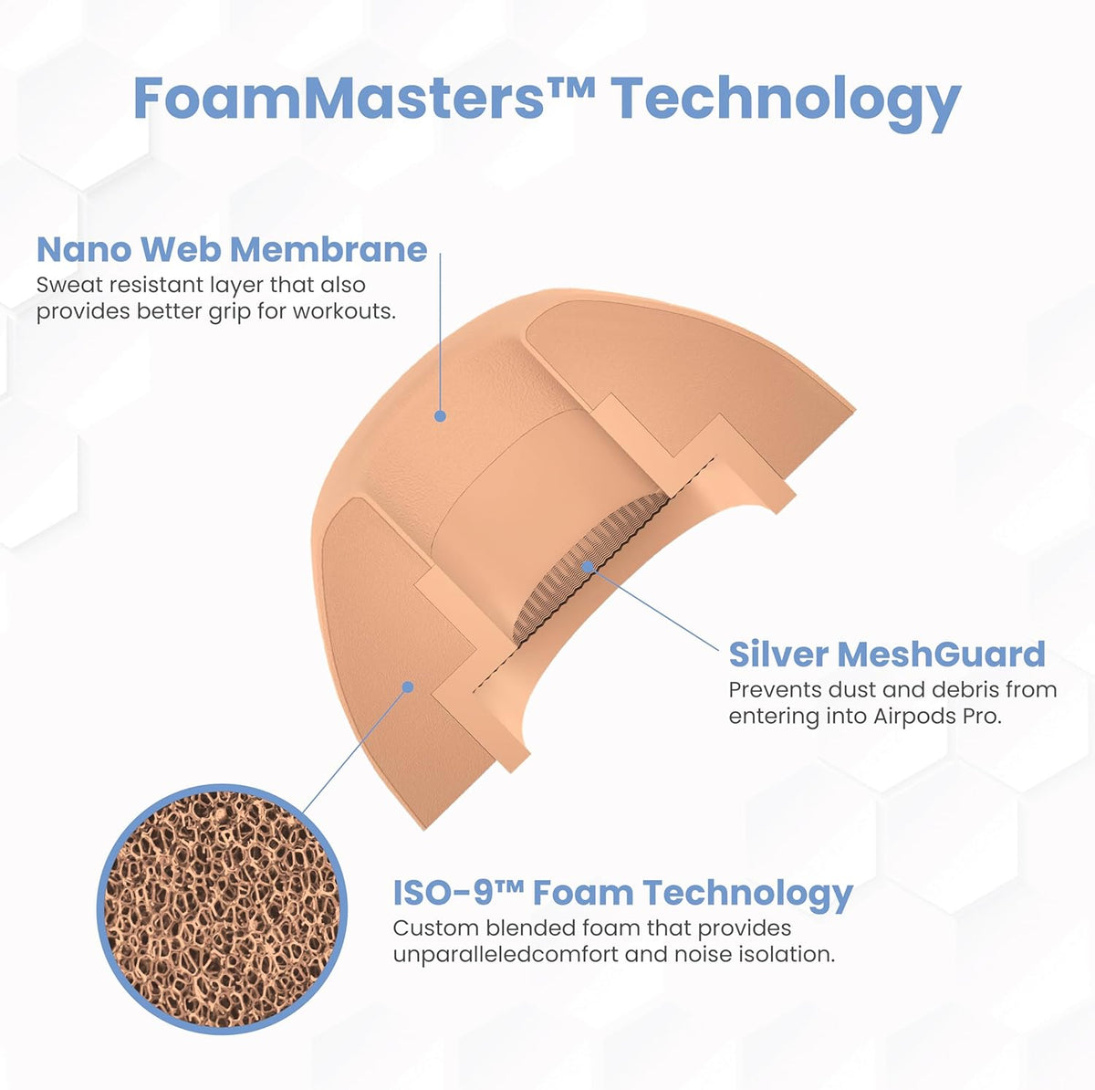 Foam Masters Ultra-Premium Memory Foam Ear Tips for AirPods Pro 1st & 2nd Gen | 3 Pairs | Black Magic Ver 6.0 | Secure | Comfort | Better Noise Cancel | Replacement Buds – Peach, Small