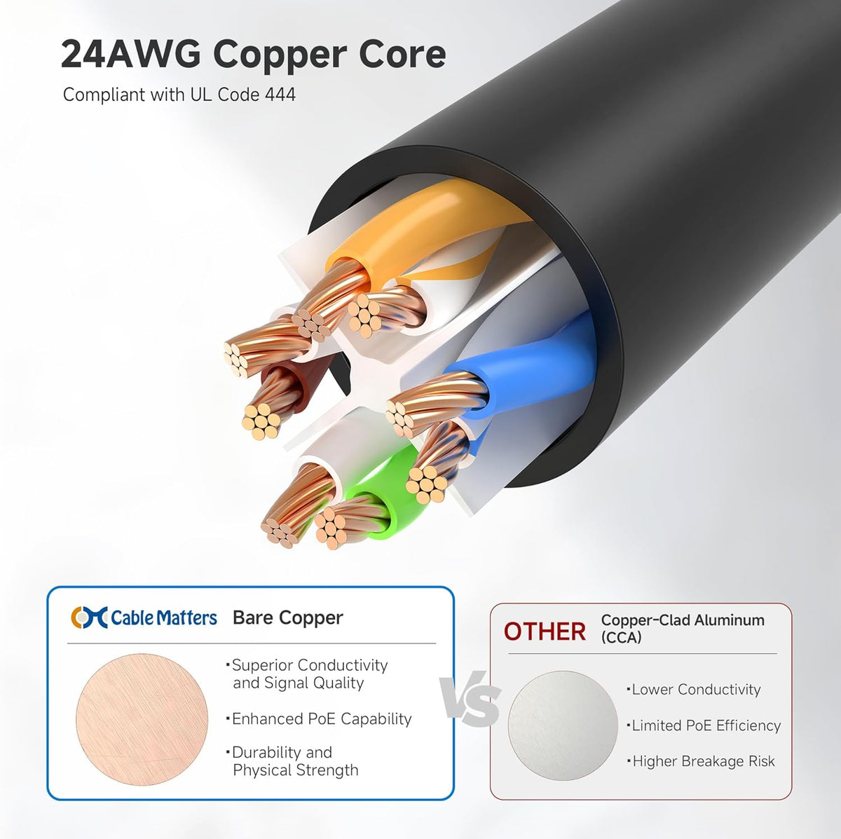 10Gbps 6 30ft, 6 Cat6 Cable Matters Snagless Cat Ethernet Cable - Cat Cable, Cord, Ethernet Cord, Black