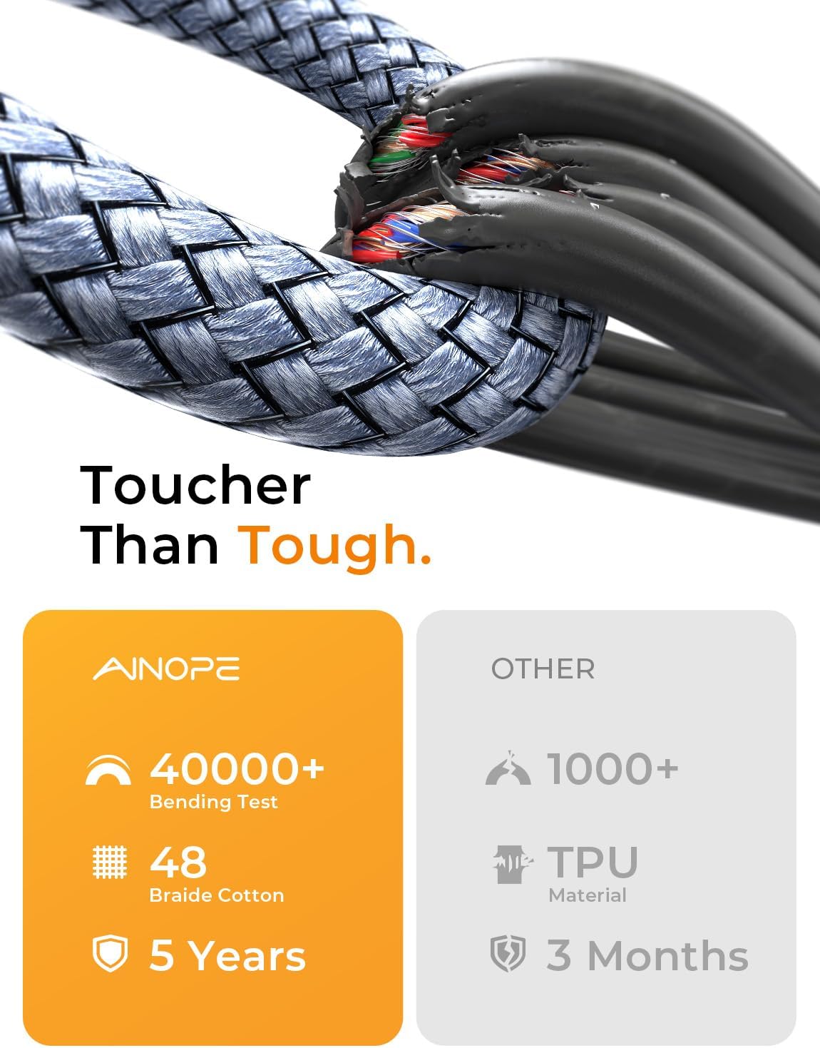 AINOPE Hard Drive Cable, Sturdy Nylon Braided External Hard Drive Cable 10Gbps Micro B to USB A/C Compatible with Seagate WD Toshiba Westgate, MacBook Air M2 Pro, Camera, 3.3FT/1m