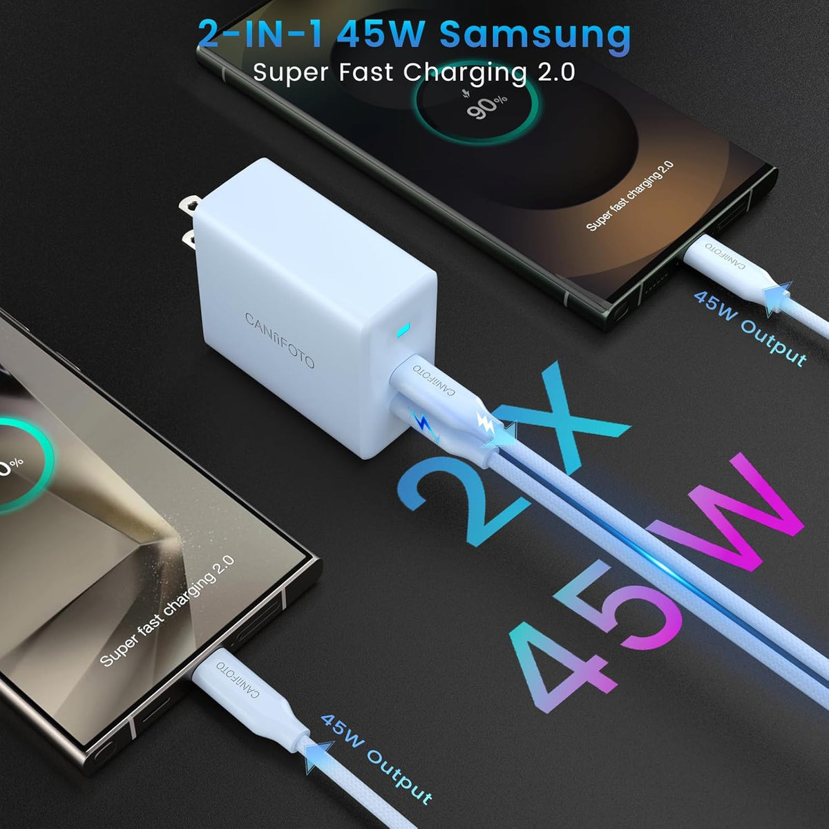 2Port 45W Super Fast Charger Type C, 2Pack 45W USB-C Charger Fast Charging for Samsung Galaxy S24 Ultra/S24+/S24/S23 Ultra/S23+/S22/S20/Note10+ with 2X 10ft Type C Cord (Blue)